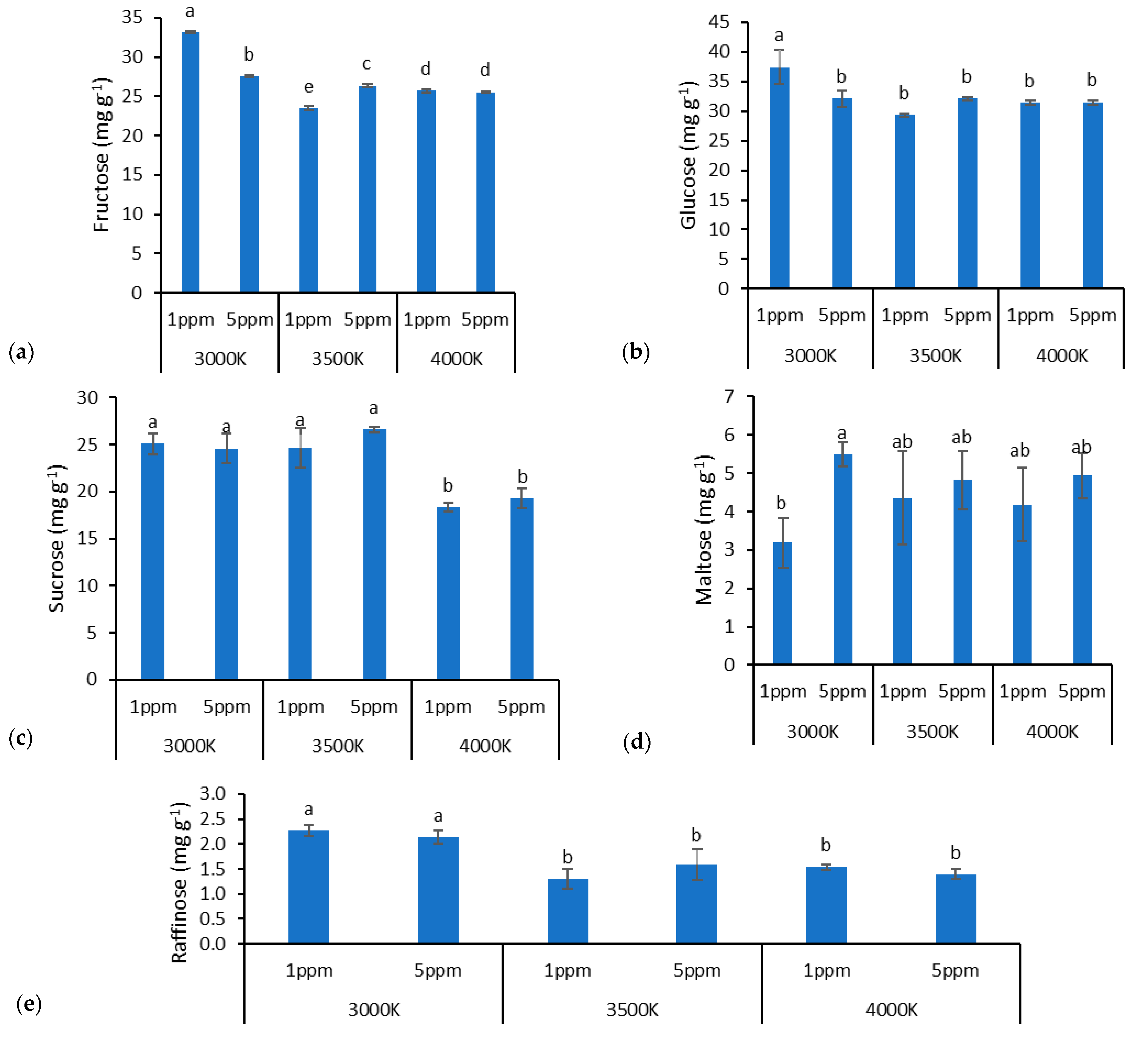 Horticulturae 11 00284 g003