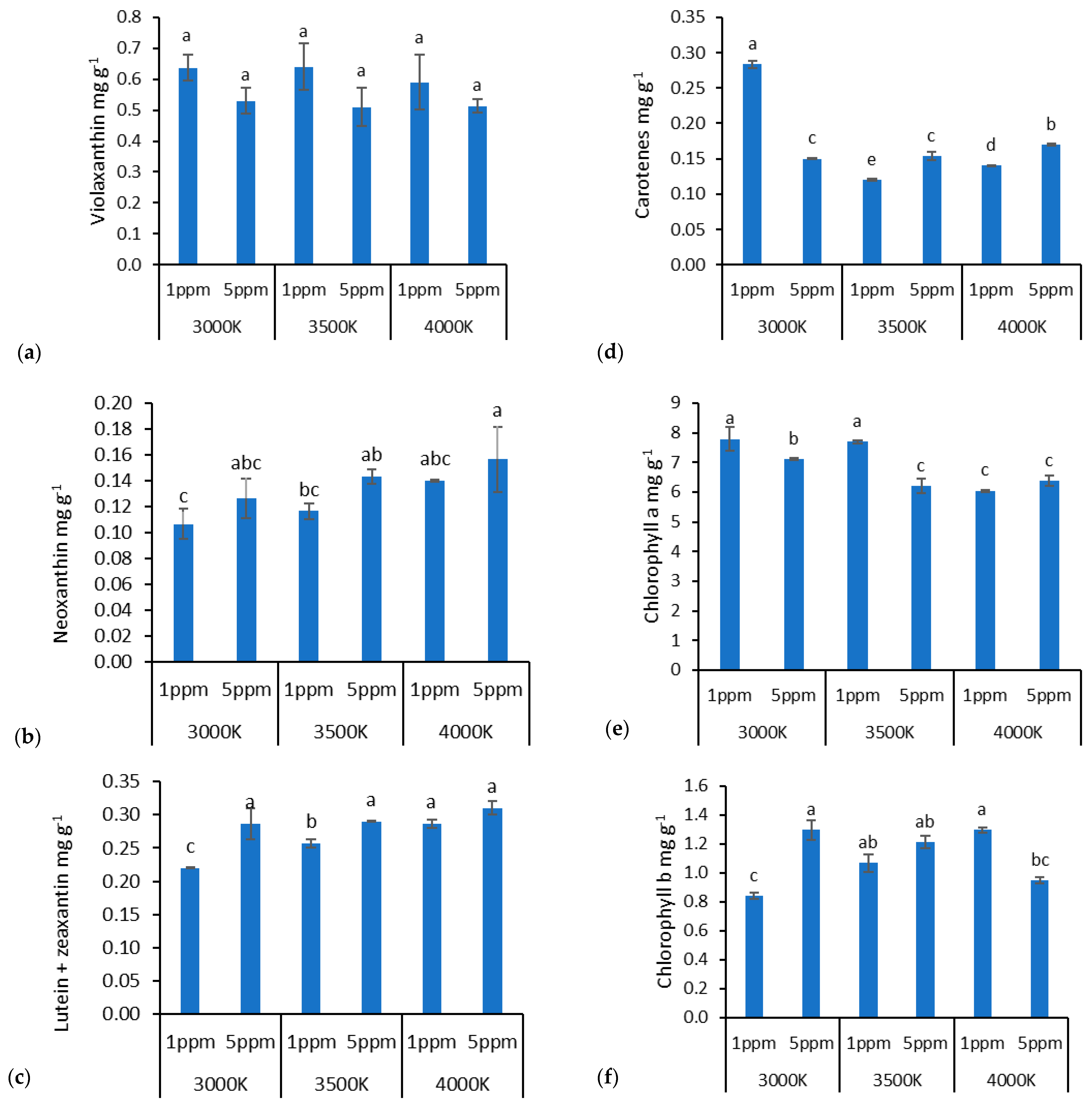 Horticulturae 11 00284 g006