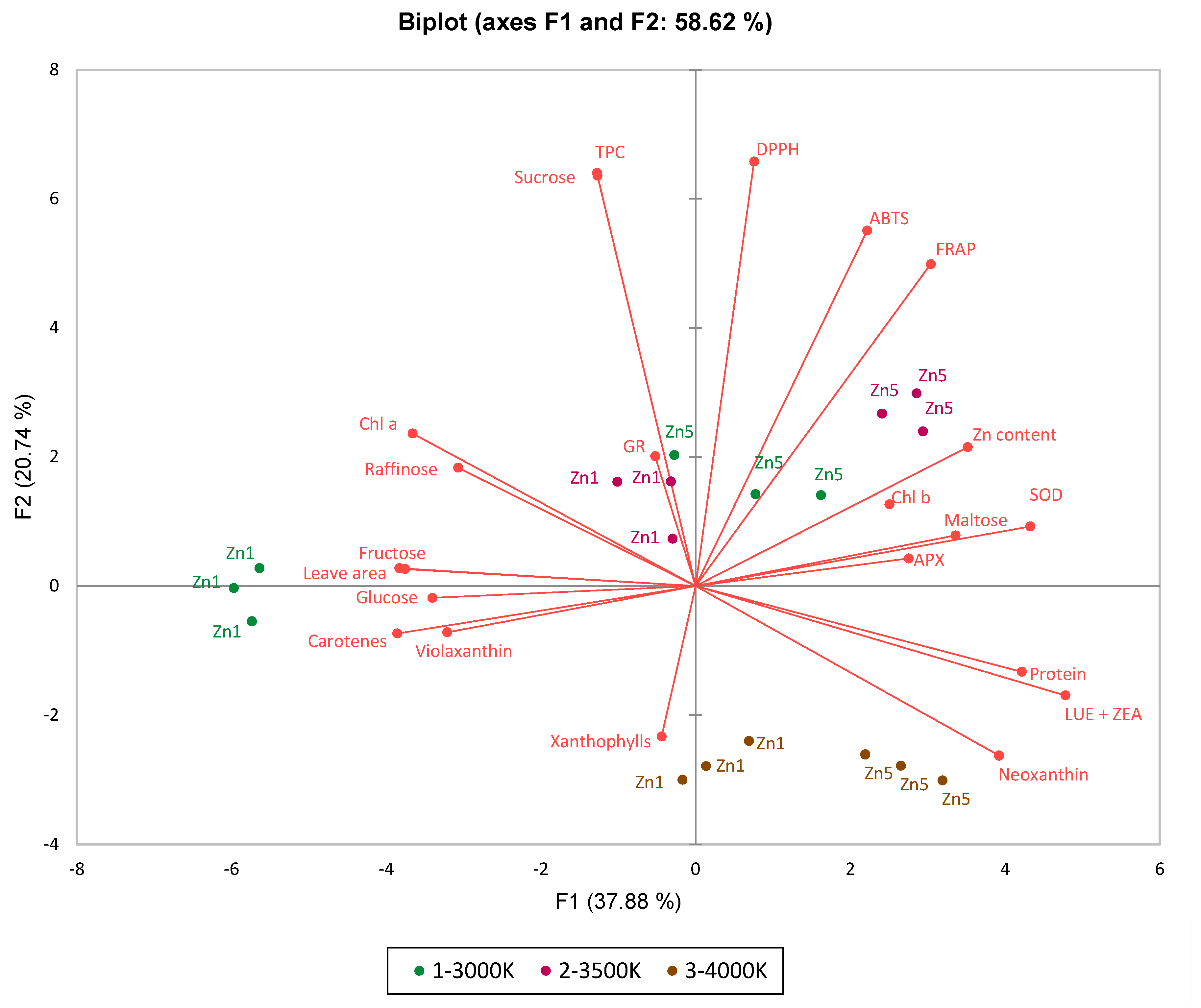 Horticulturae 11 00284 g007