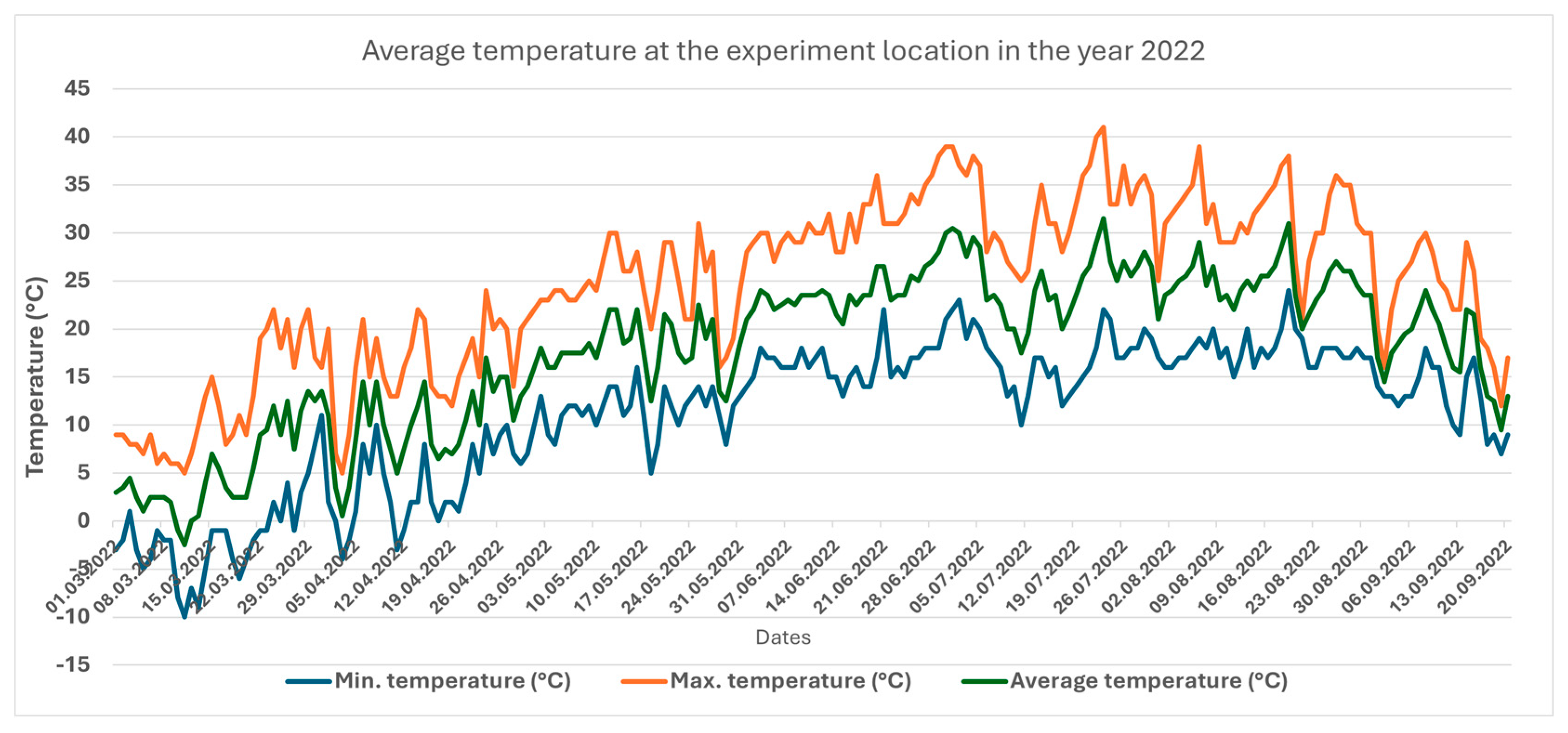 Horticulturae 11 00286 g001
