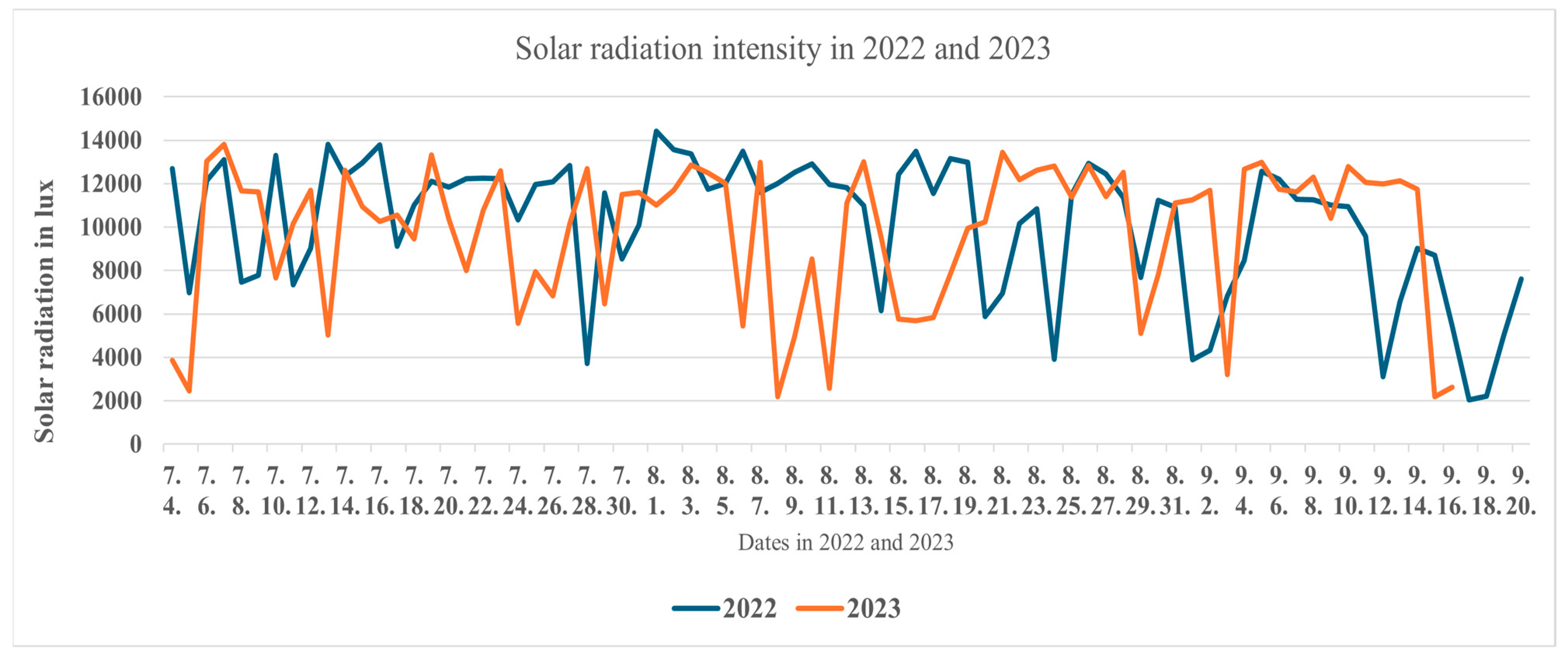 Horticulturae 11 00286 g003