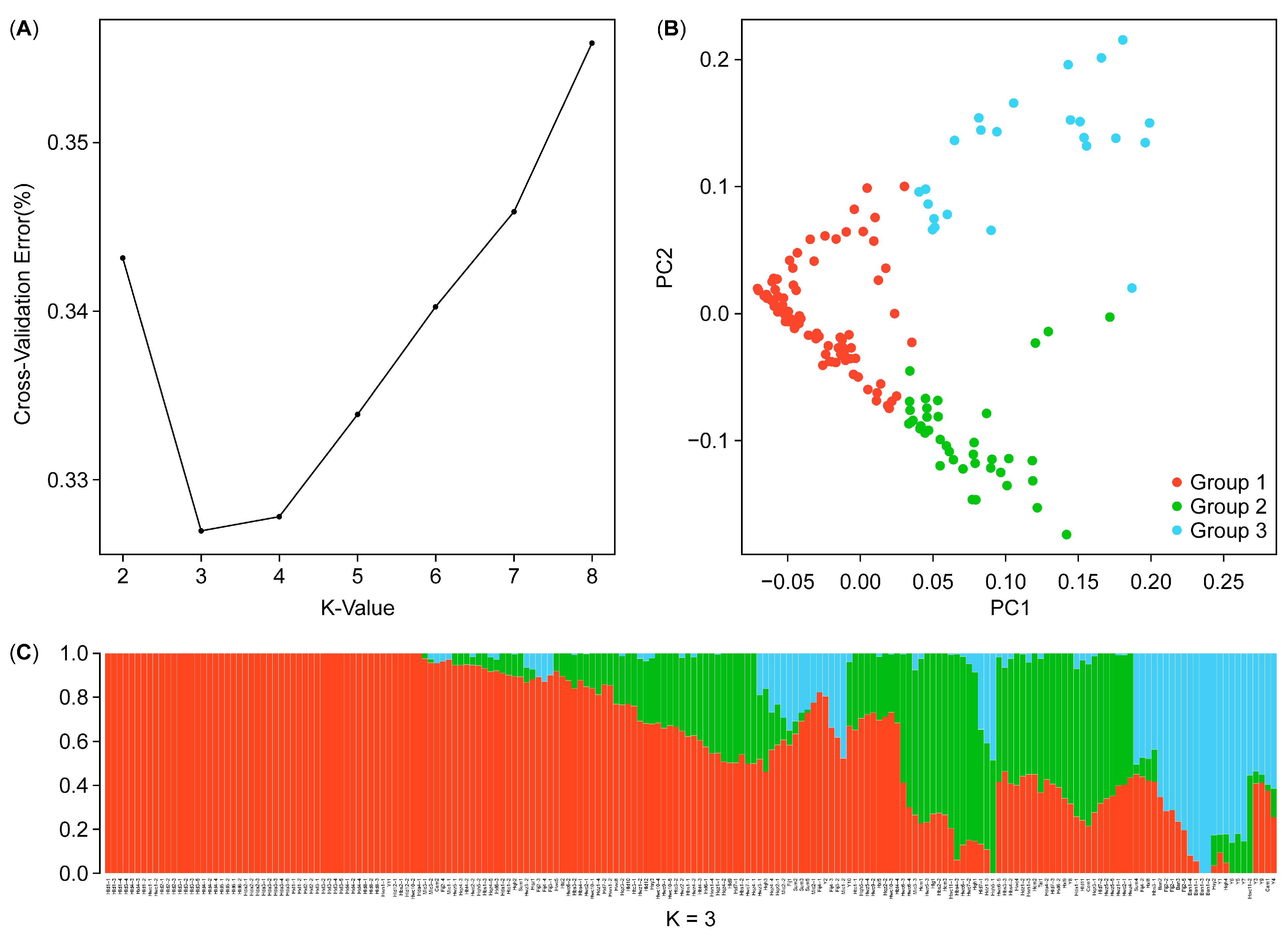 Horticulturae 11 00295 g002