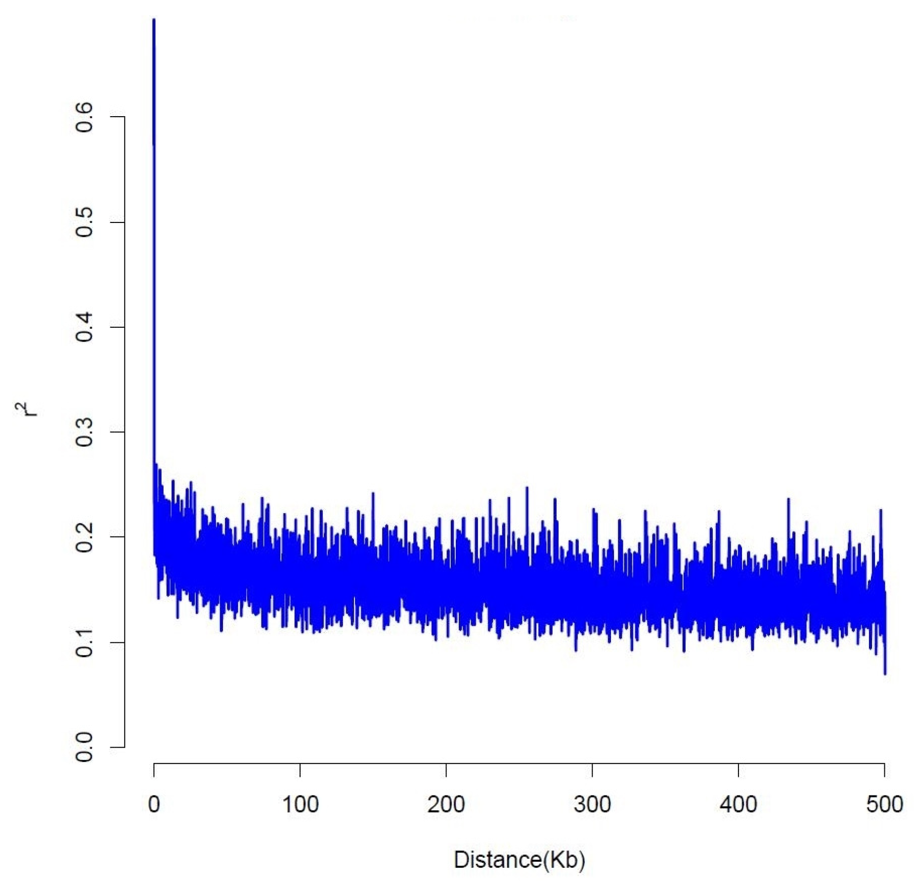 Horticulturae 11 00295 g004