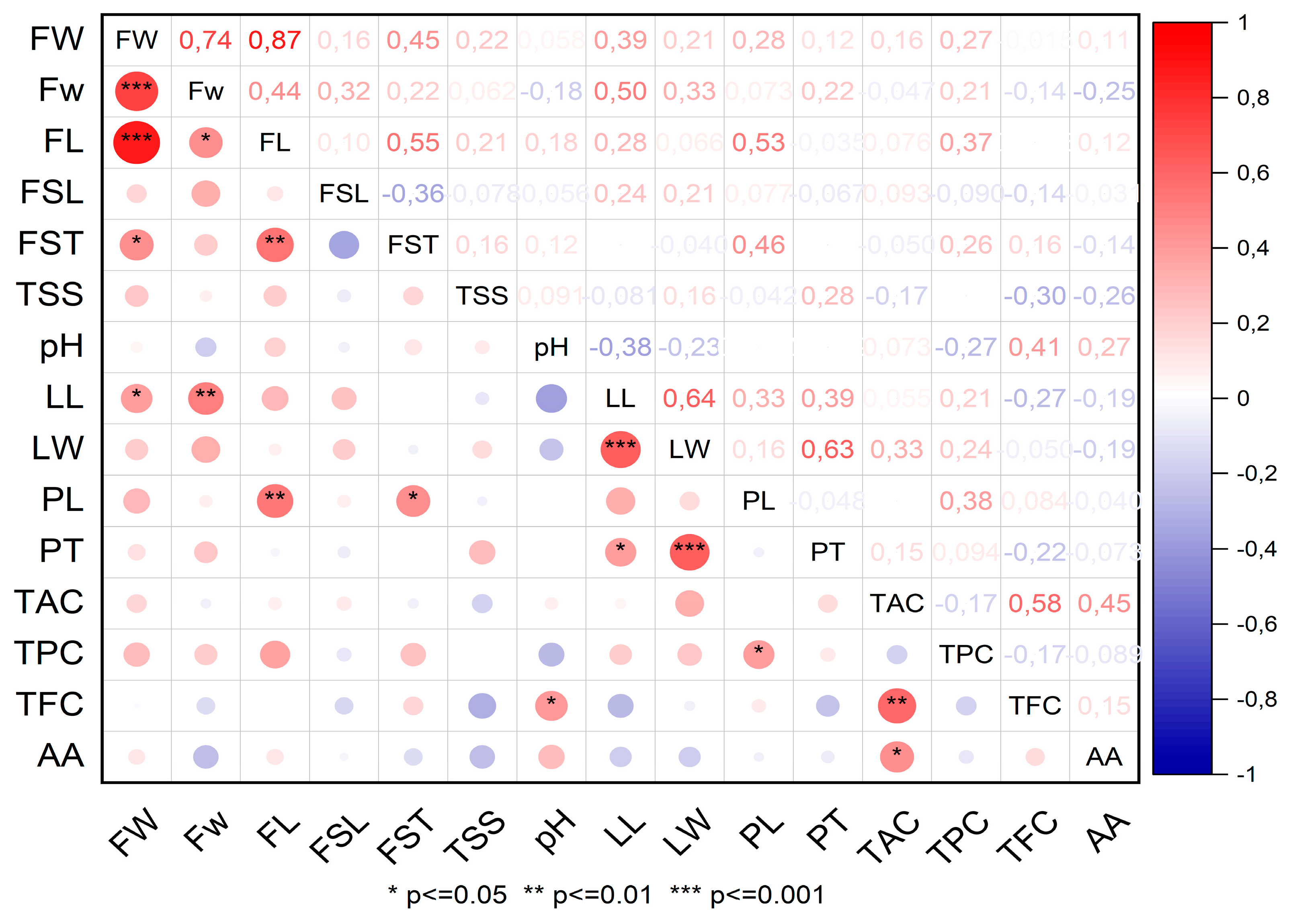 Horticulturae 11 00298 g003