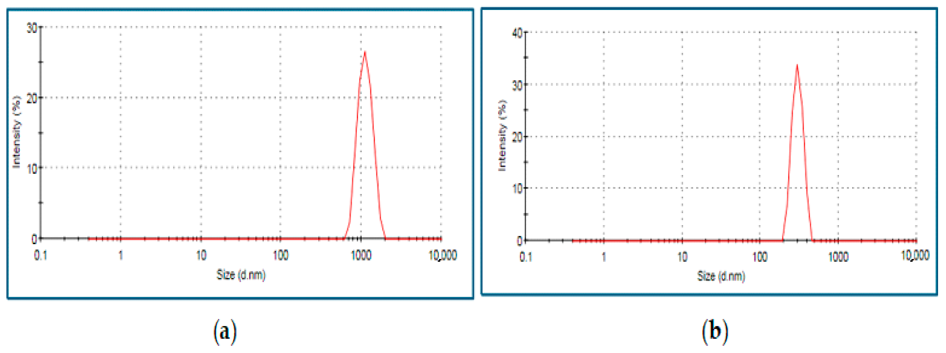 Horticulturae 11 00303 g001
