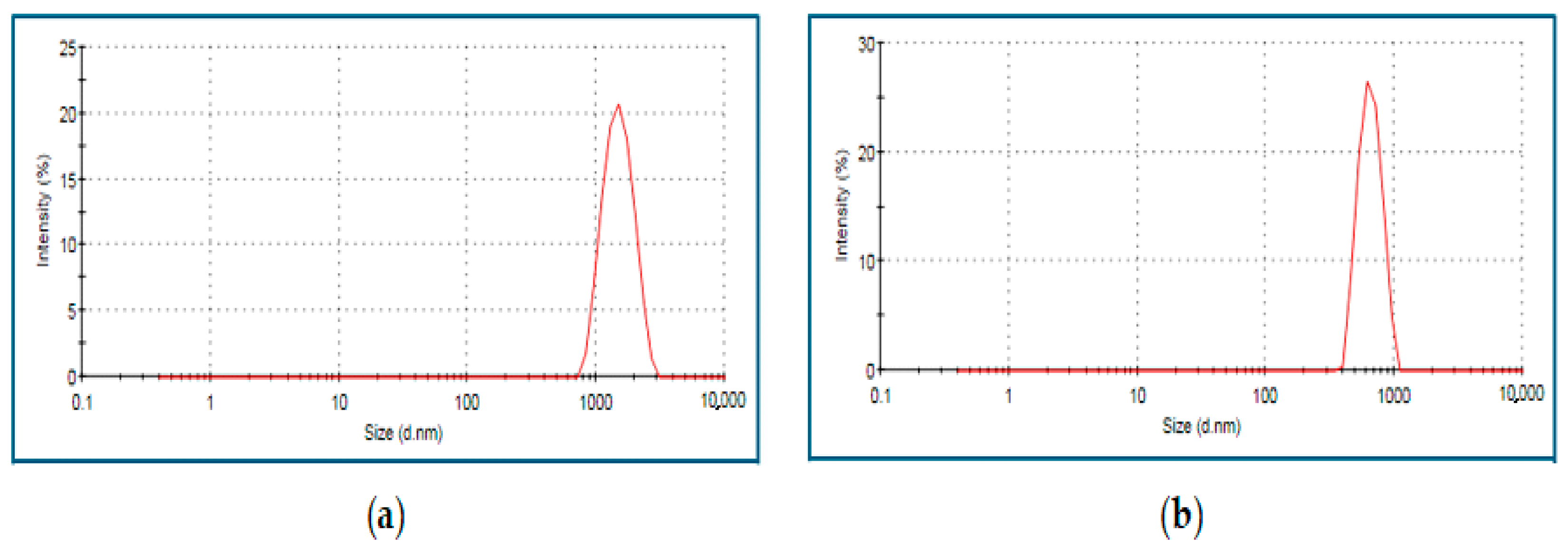 Horticulturae 11 00303 g002