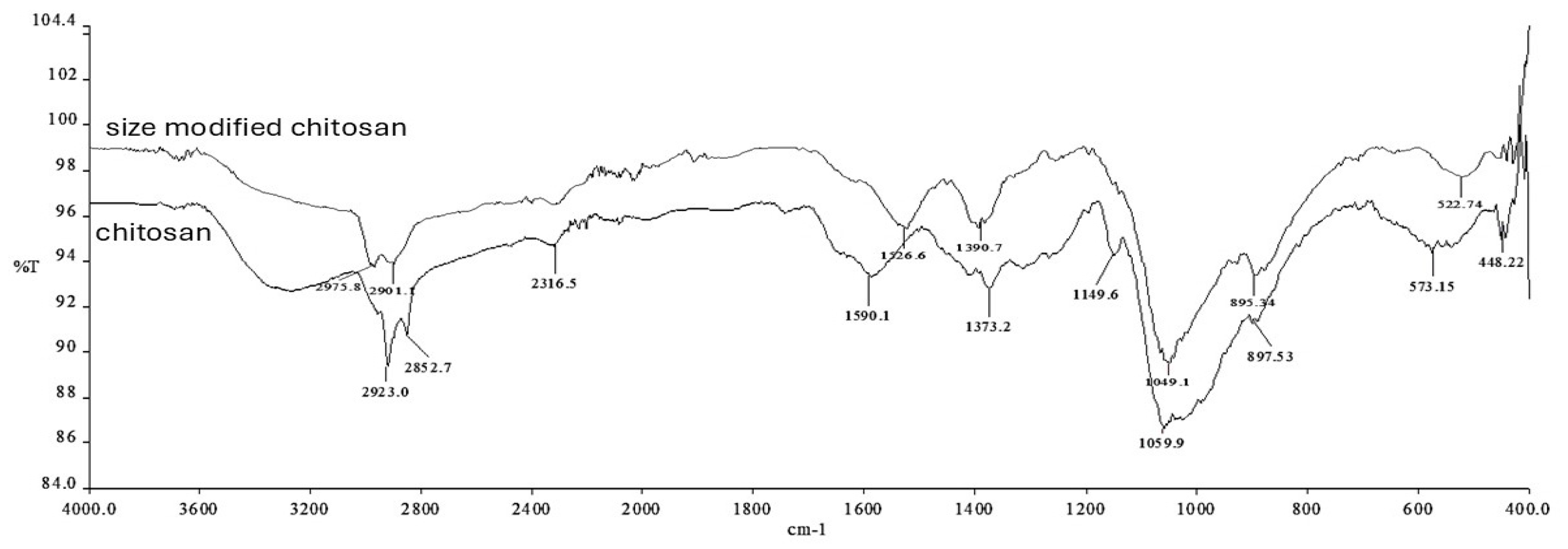 Horticulturae 11 00303 g003