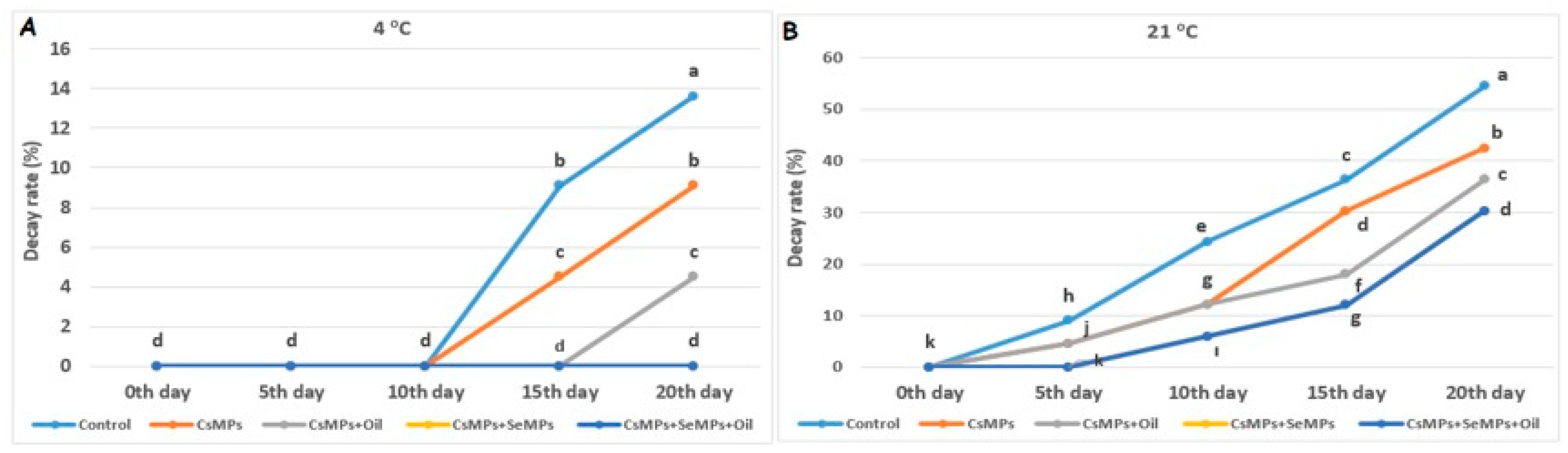 Horticulturae 11 00303 g009