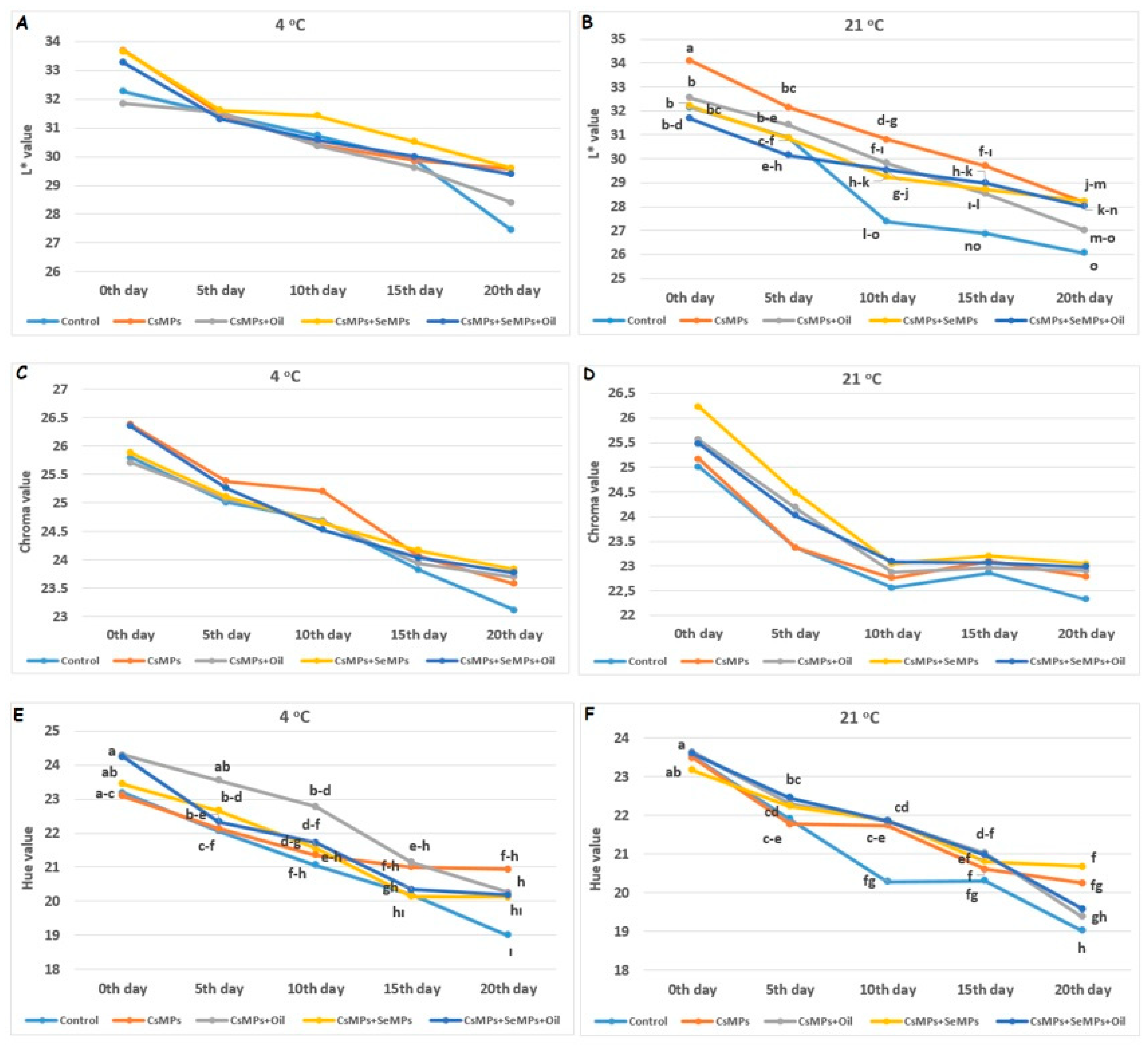 Horticulturae 11 00303 g010