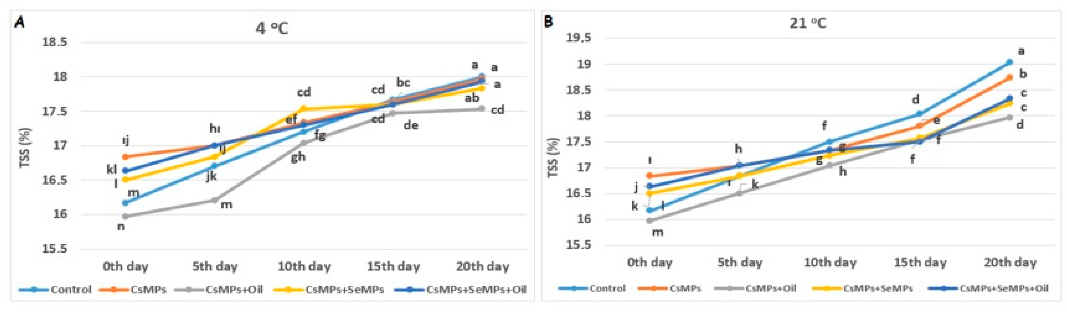 Horticulturae 11 00303 g012