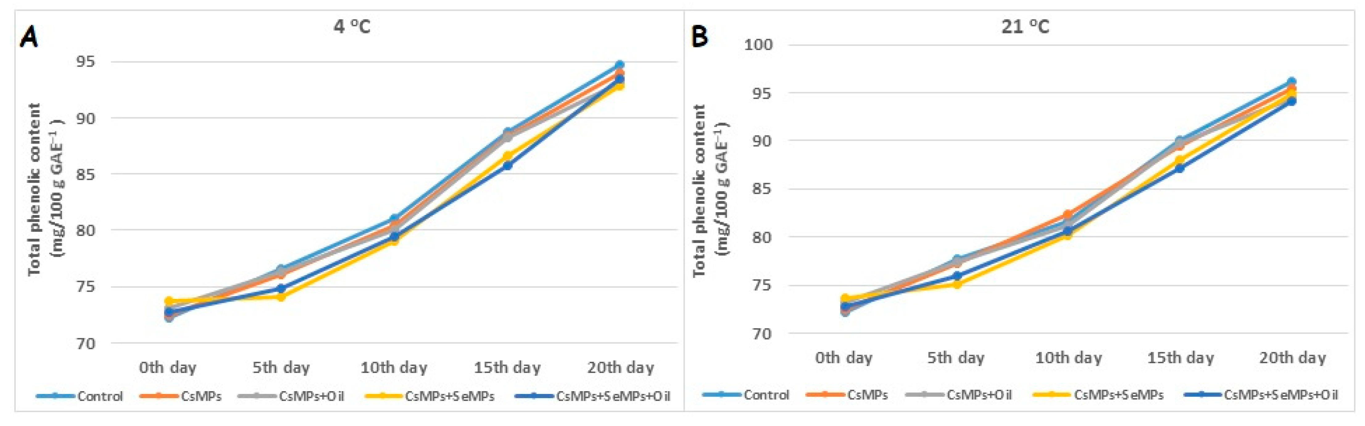 Horticulturae 11 00303 g014