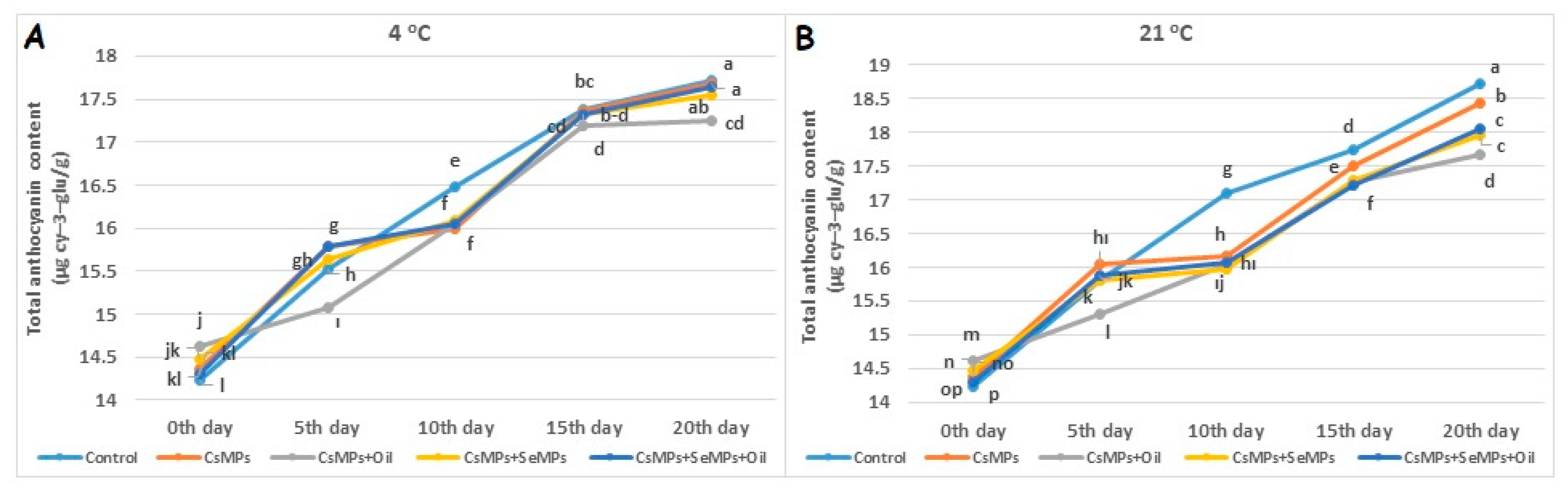 Horticulturae 11 00303 g015