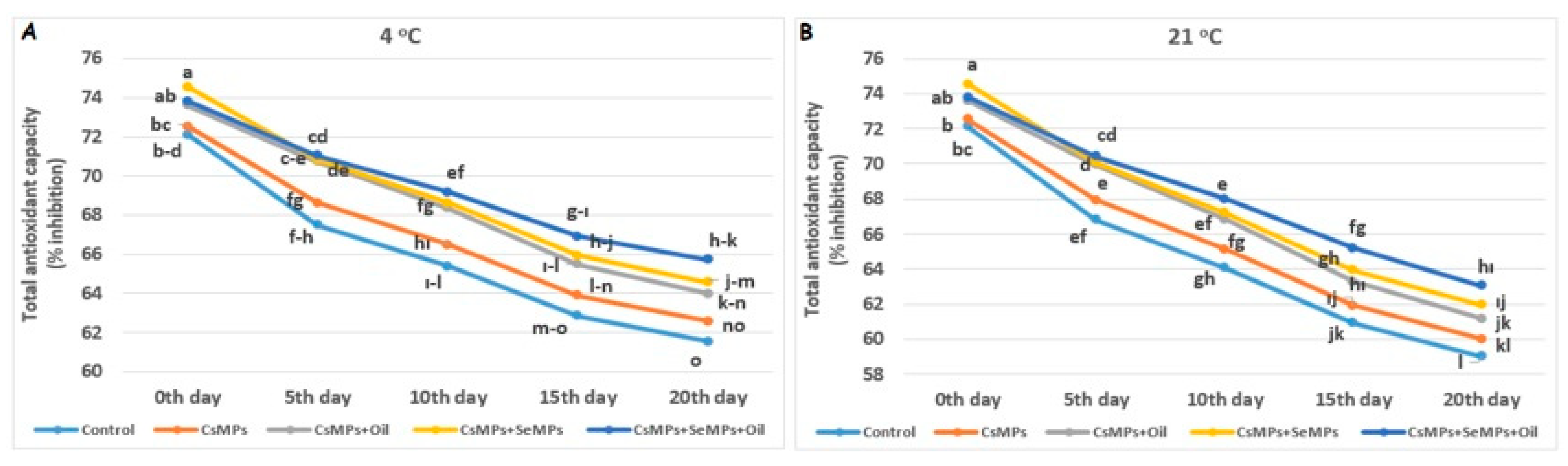 Horticulturae 11 00303 g016