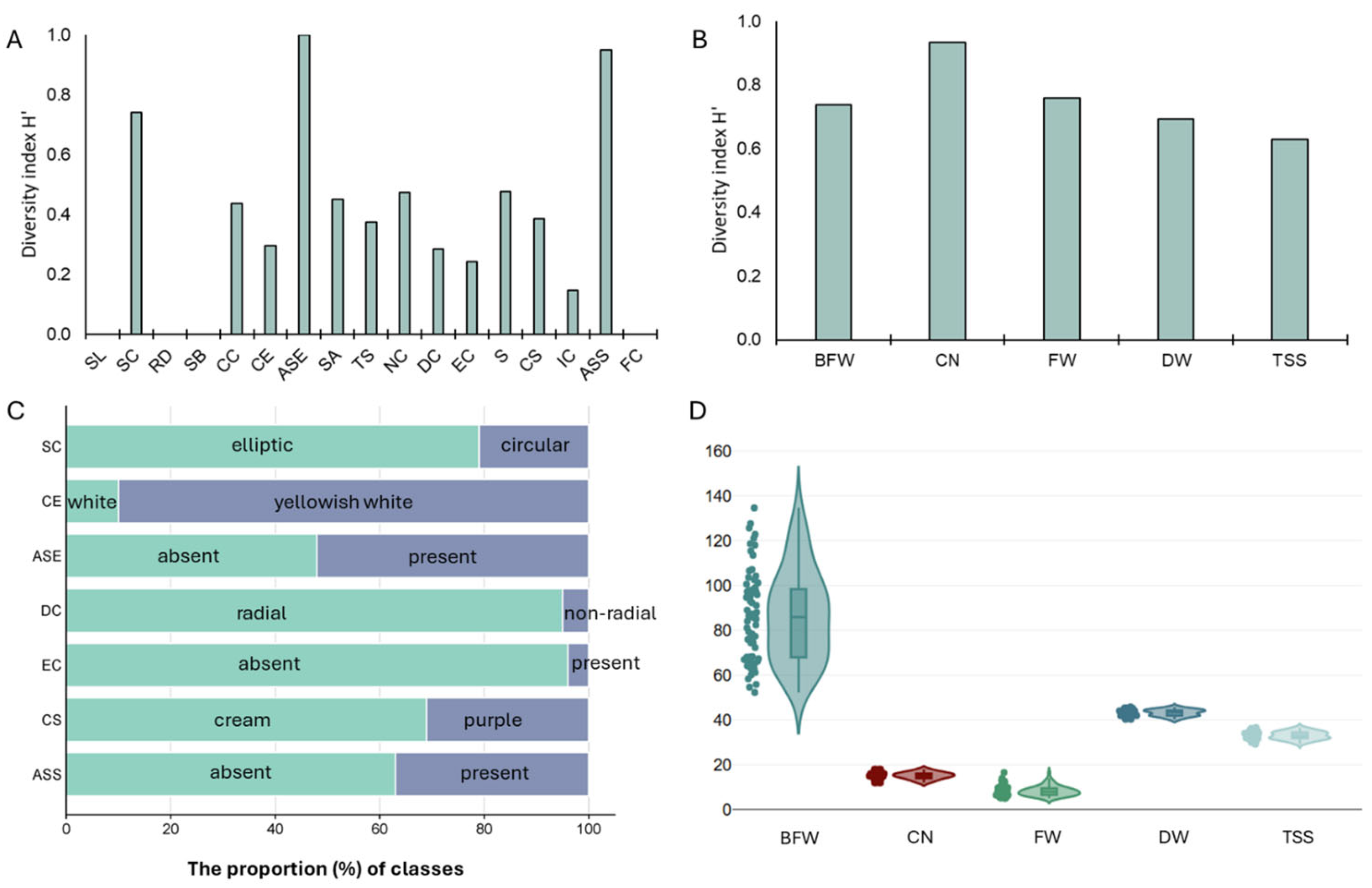 Horticulturae 11 00304 g002
