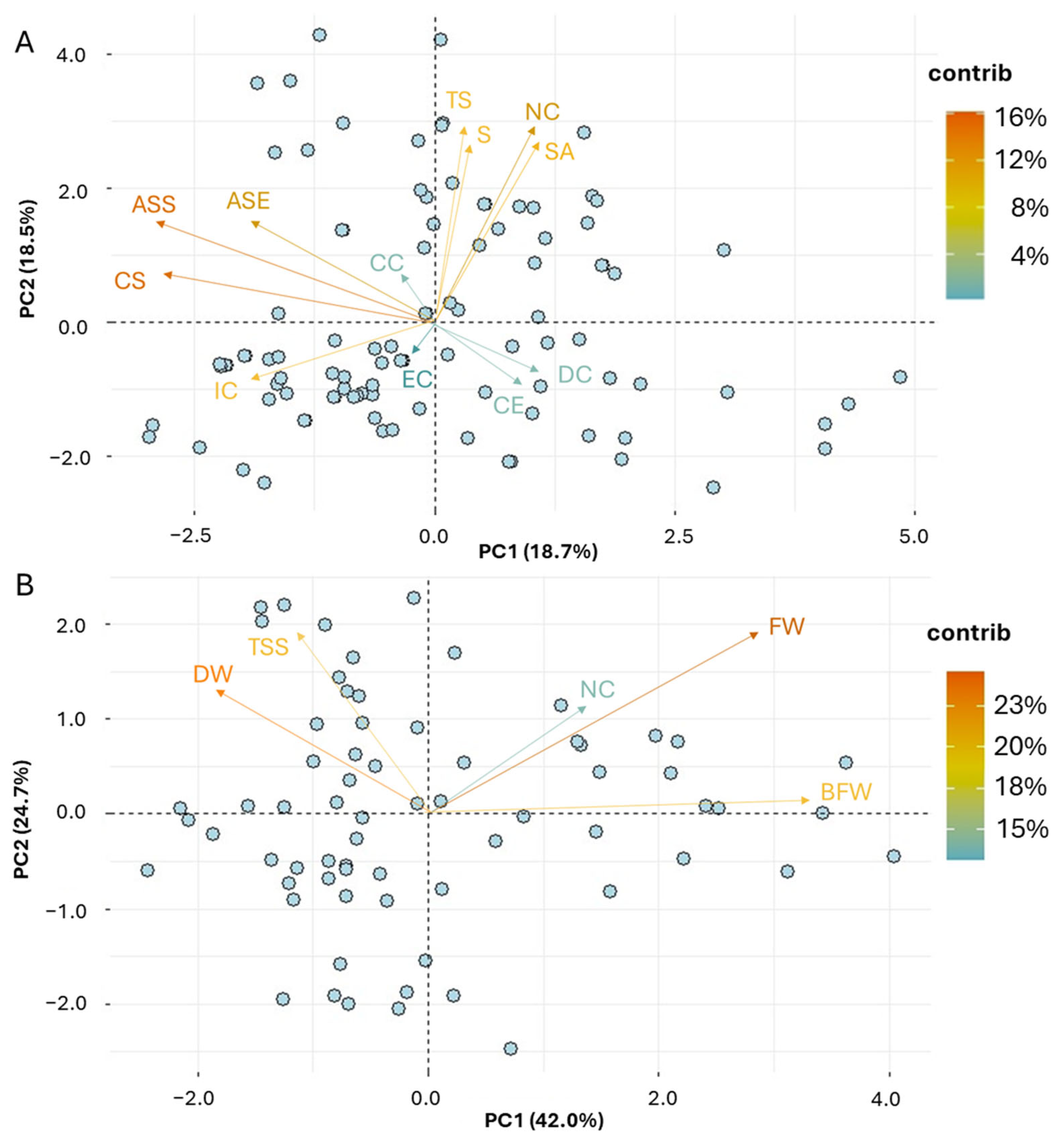Horticulturae 11 00304 g003