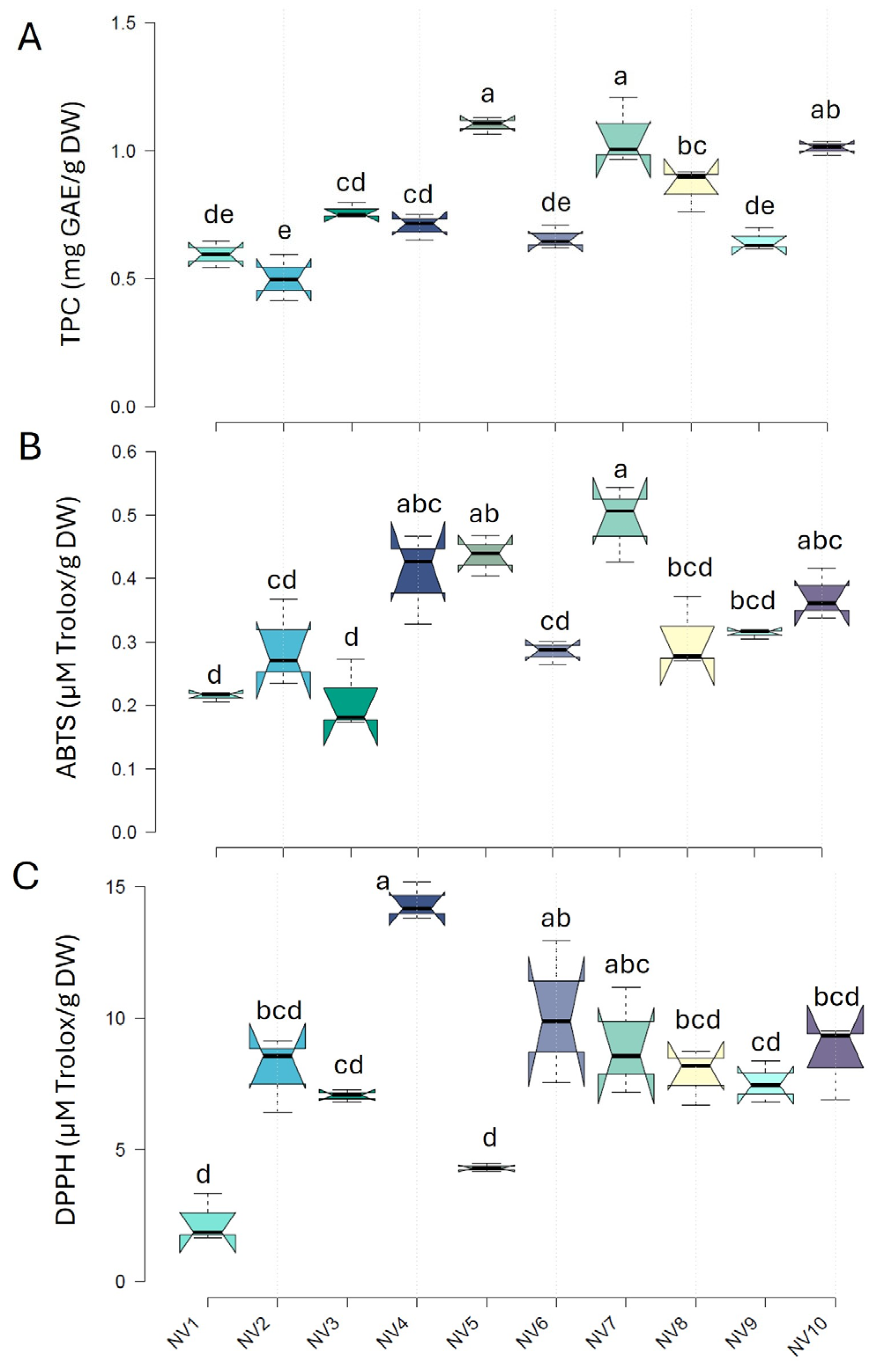 Horticulturae 11 00304 g004