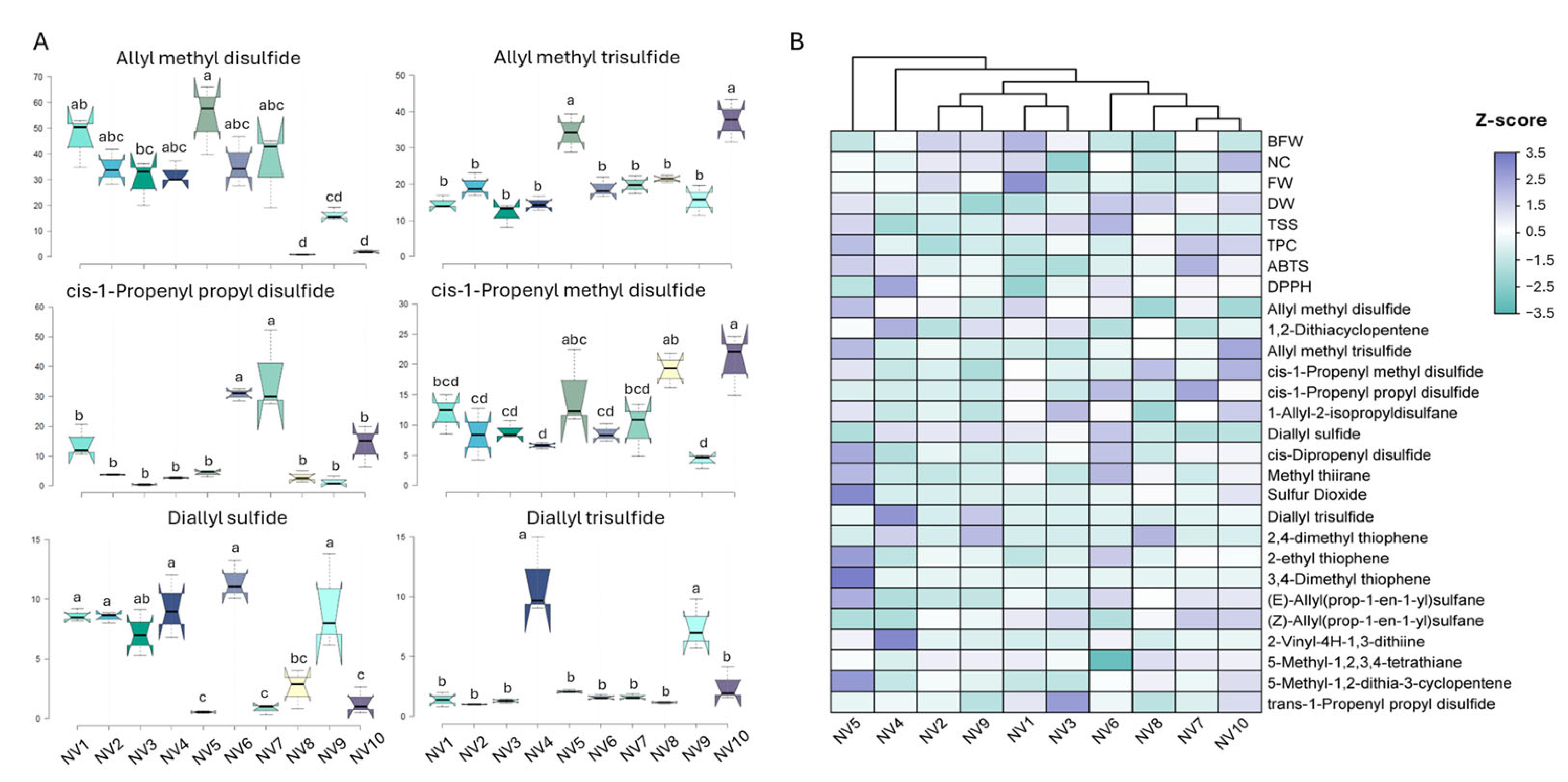 Horticulturae 11 00304 g005