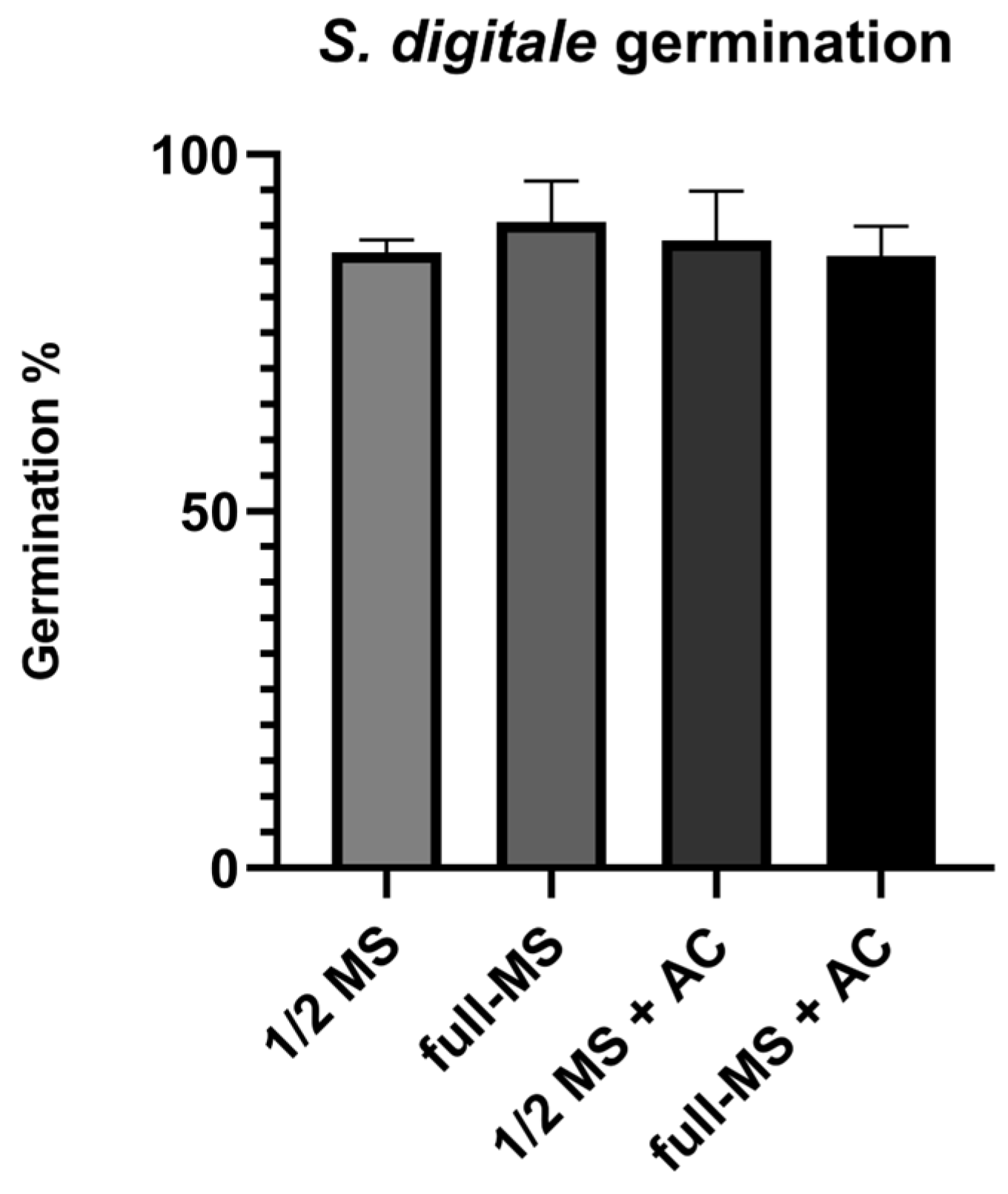 Horticulturae 11 00311 g005 Horticulturae 11 00311 g005
