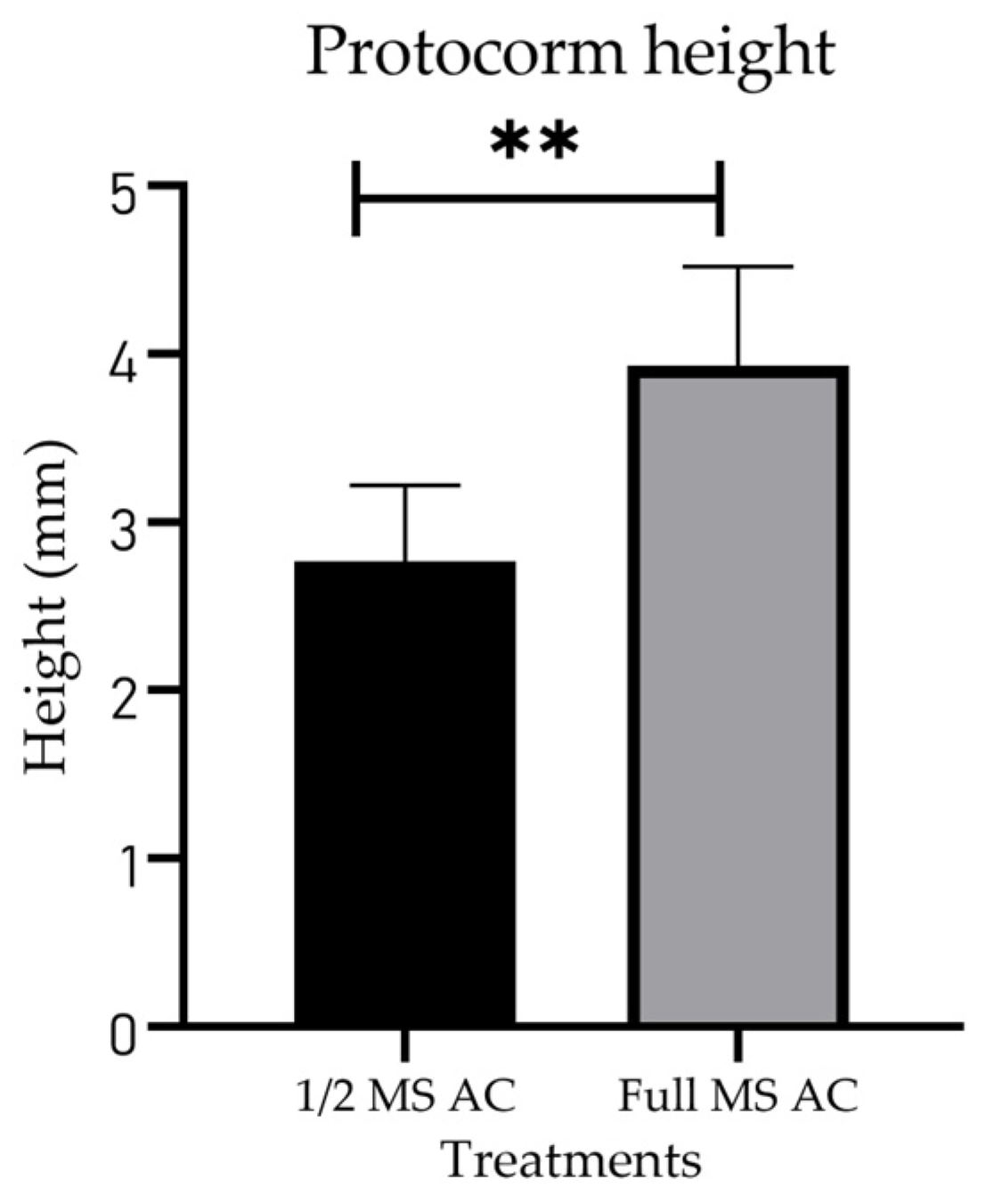 Horticulturae 11 00311 g007 Horticulturae 11 00311 g007