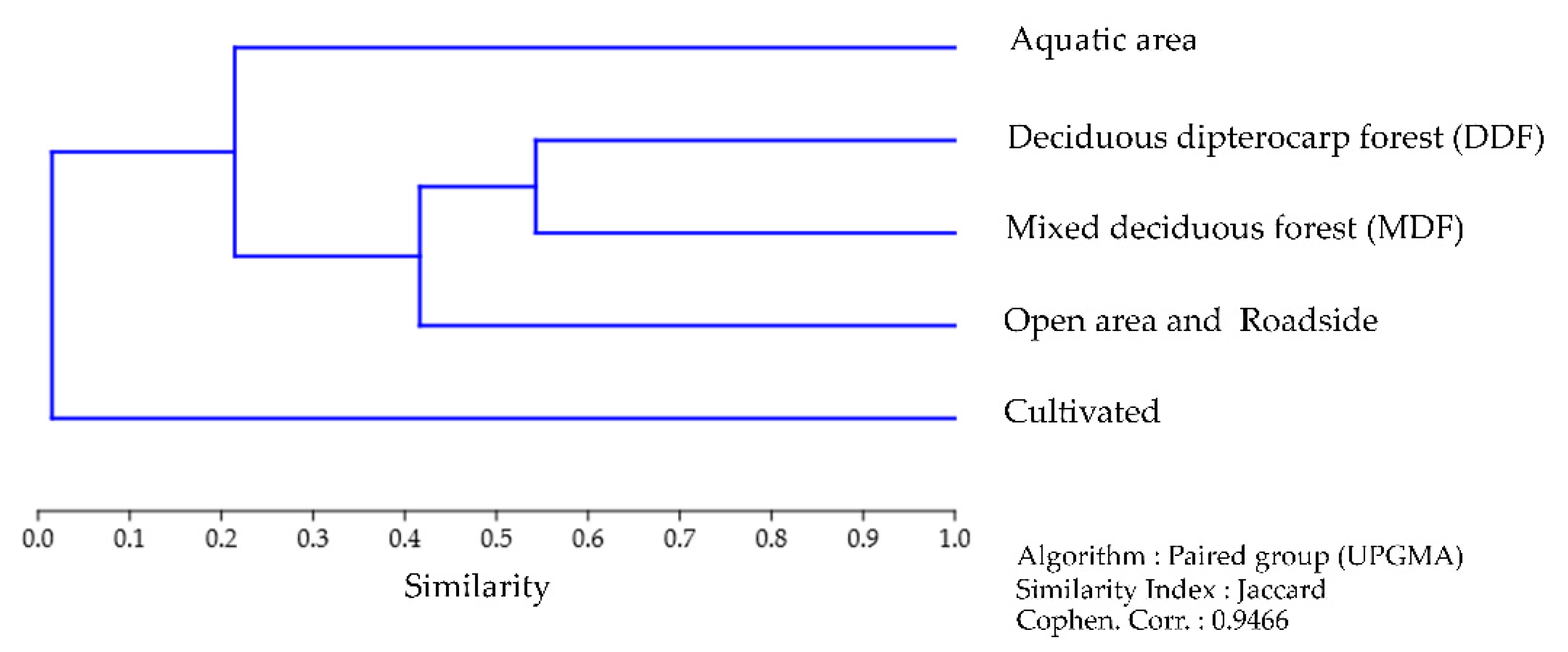 Horticulturae 11 00312 g010