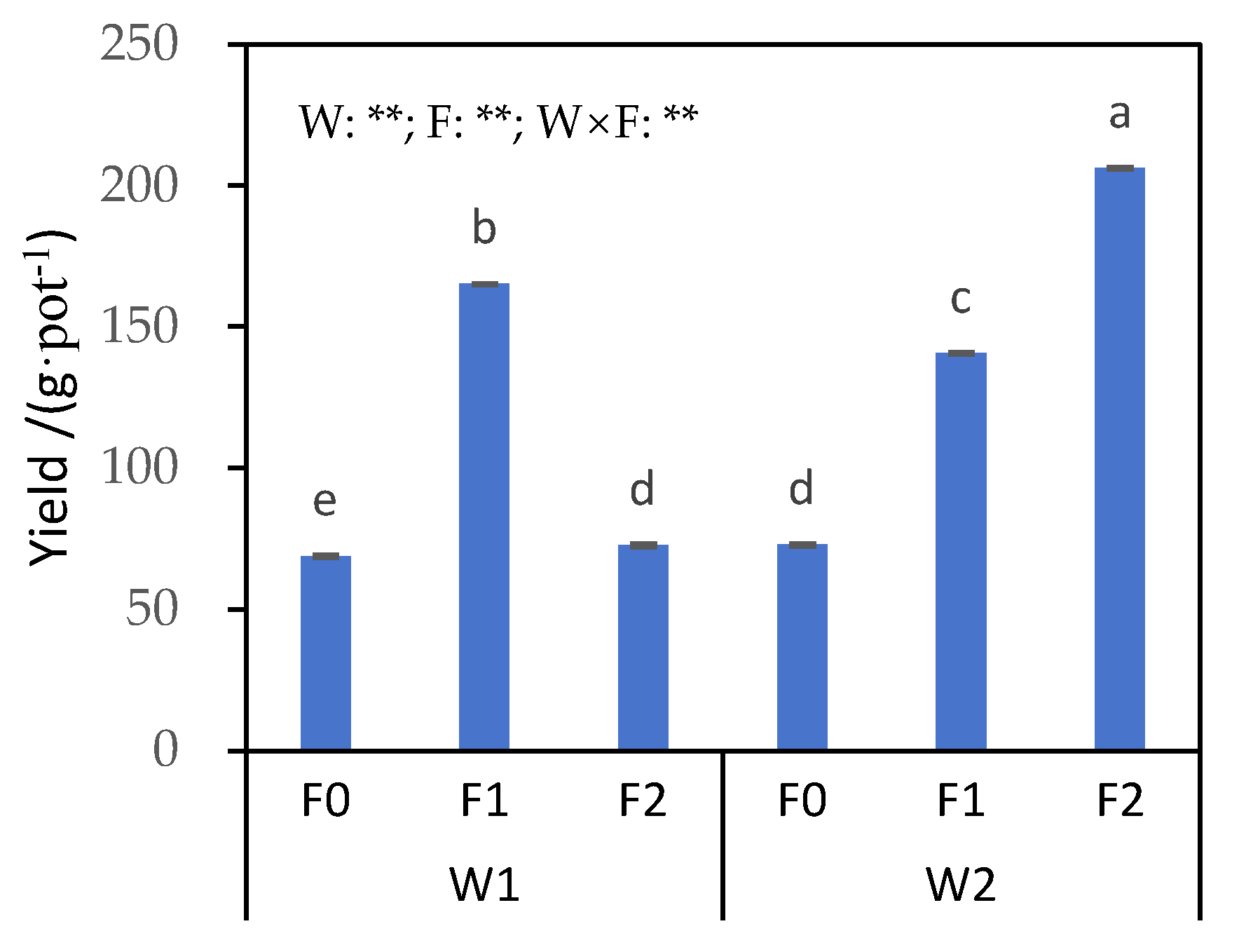 Horticulturae 11 00321 g002