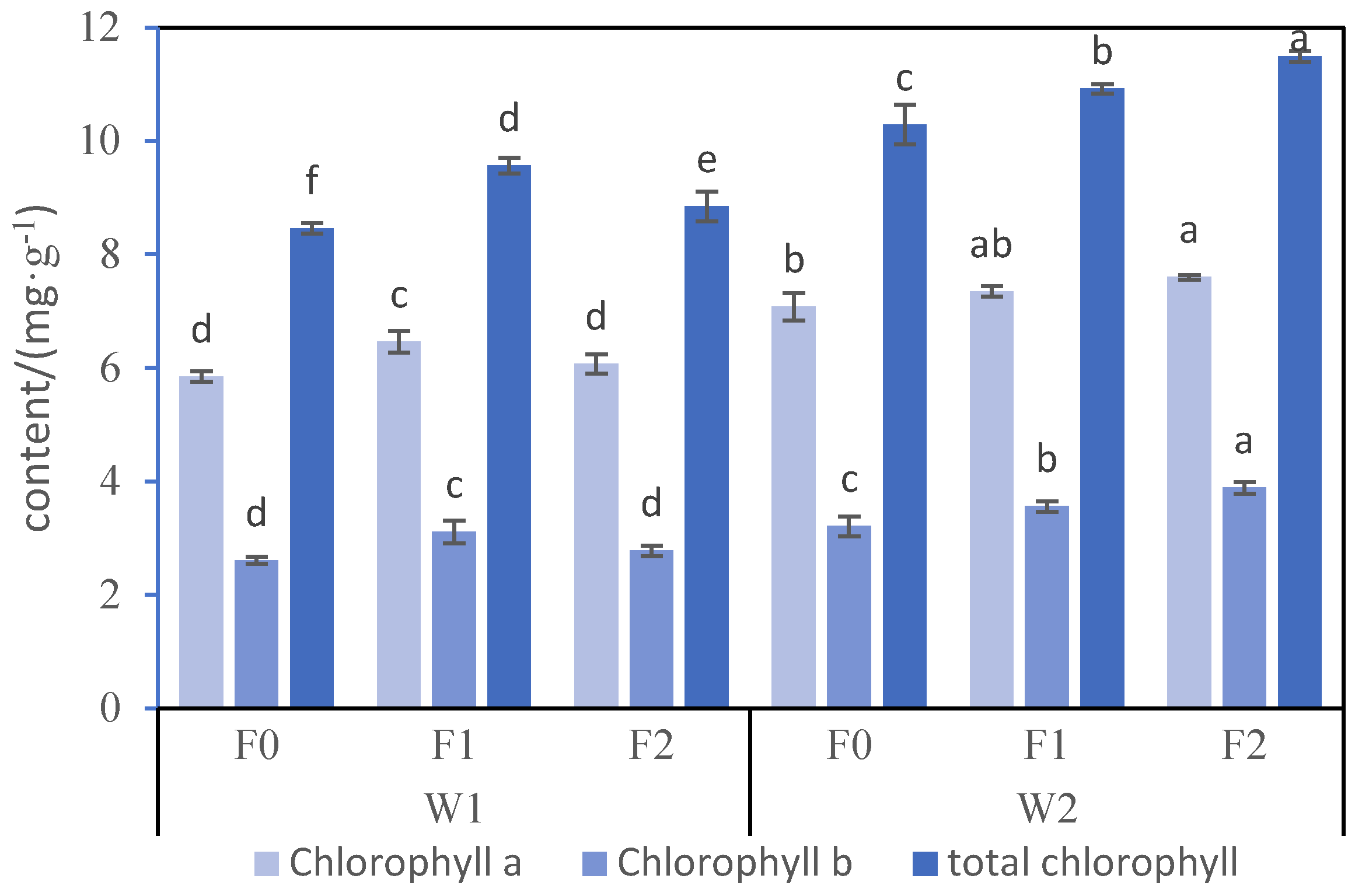 Horticulturae 11 00321 g003