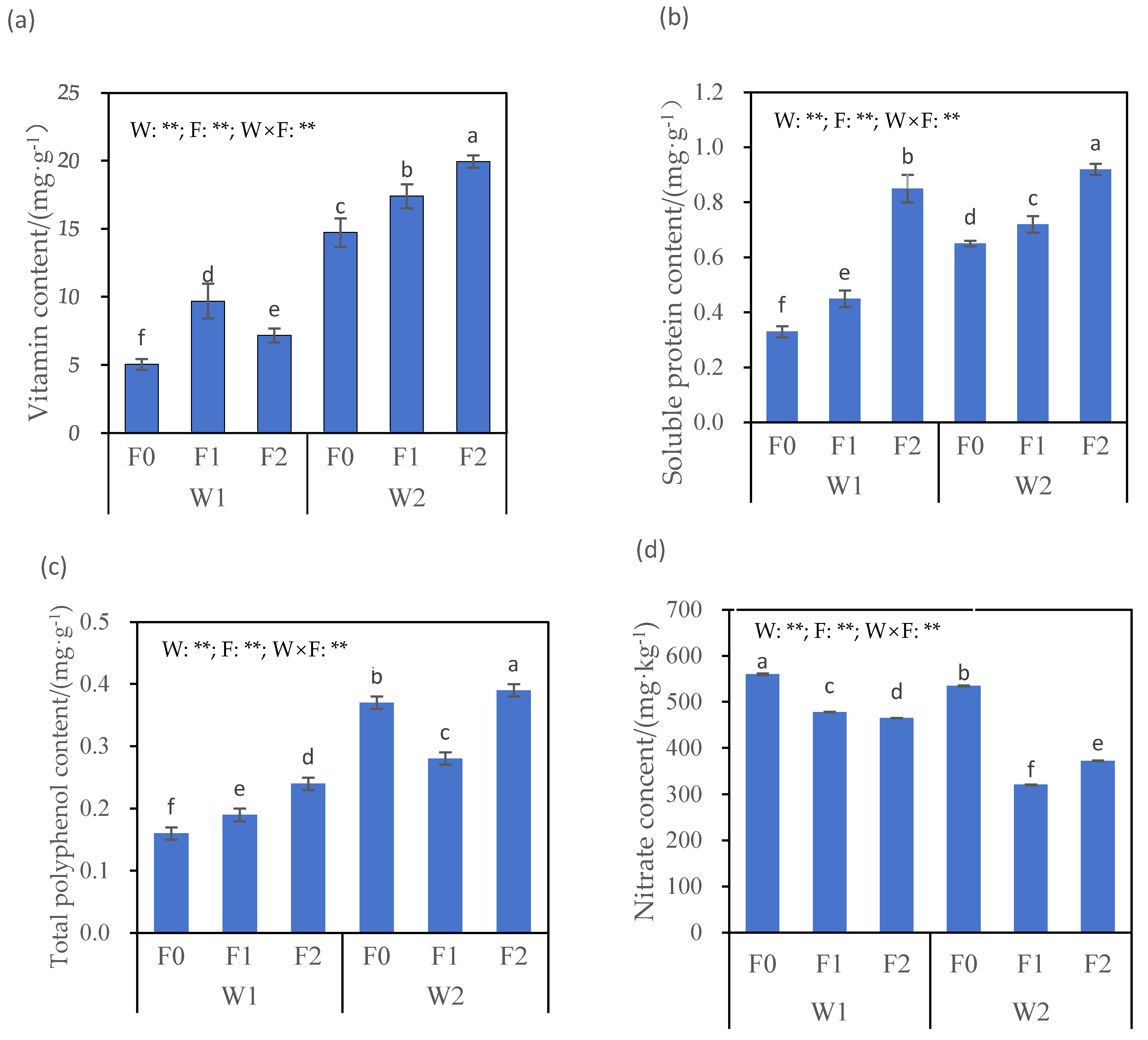 Horticulturae 11 00321 g004