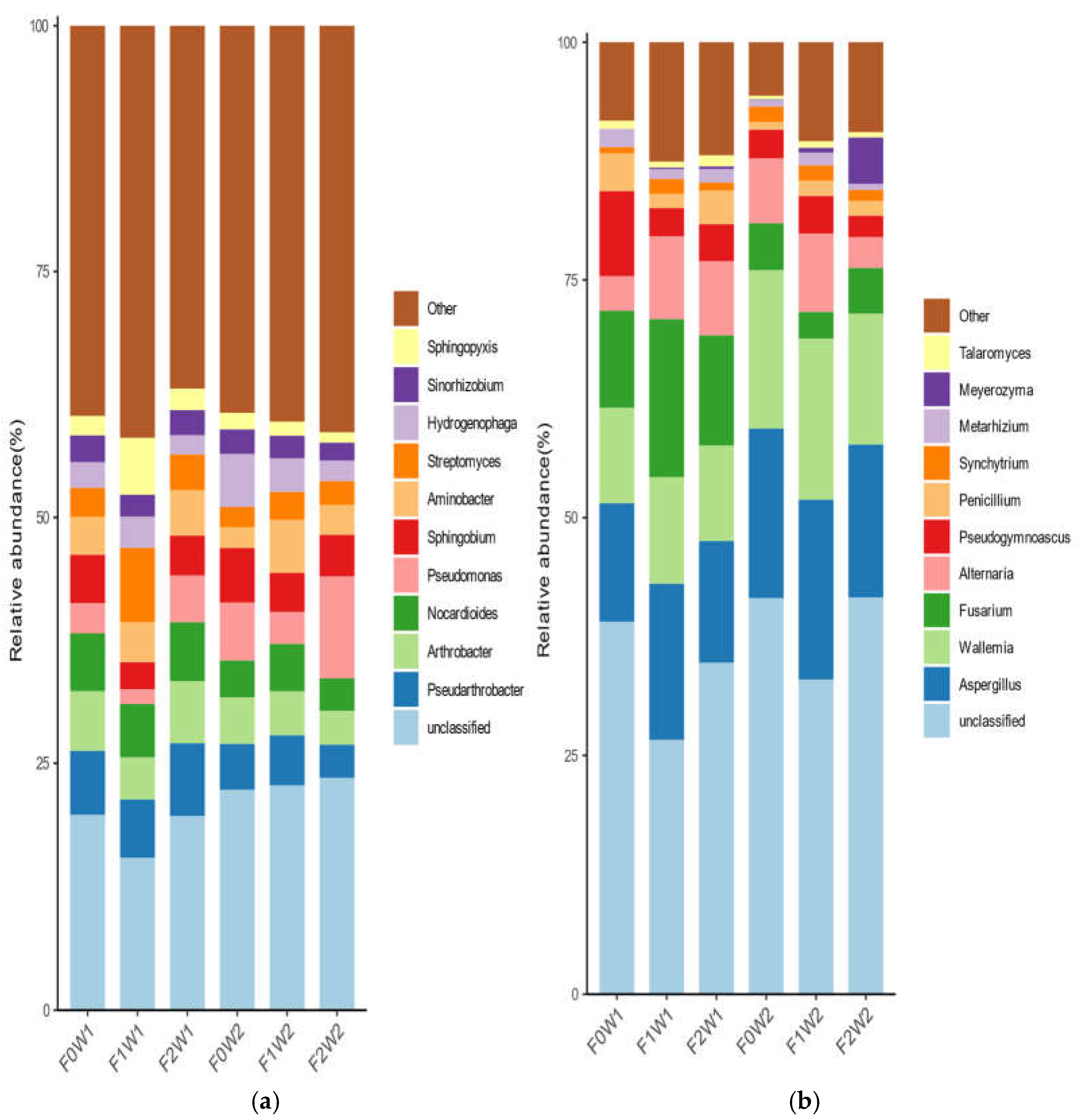 Horticulturae 11 00321 g006