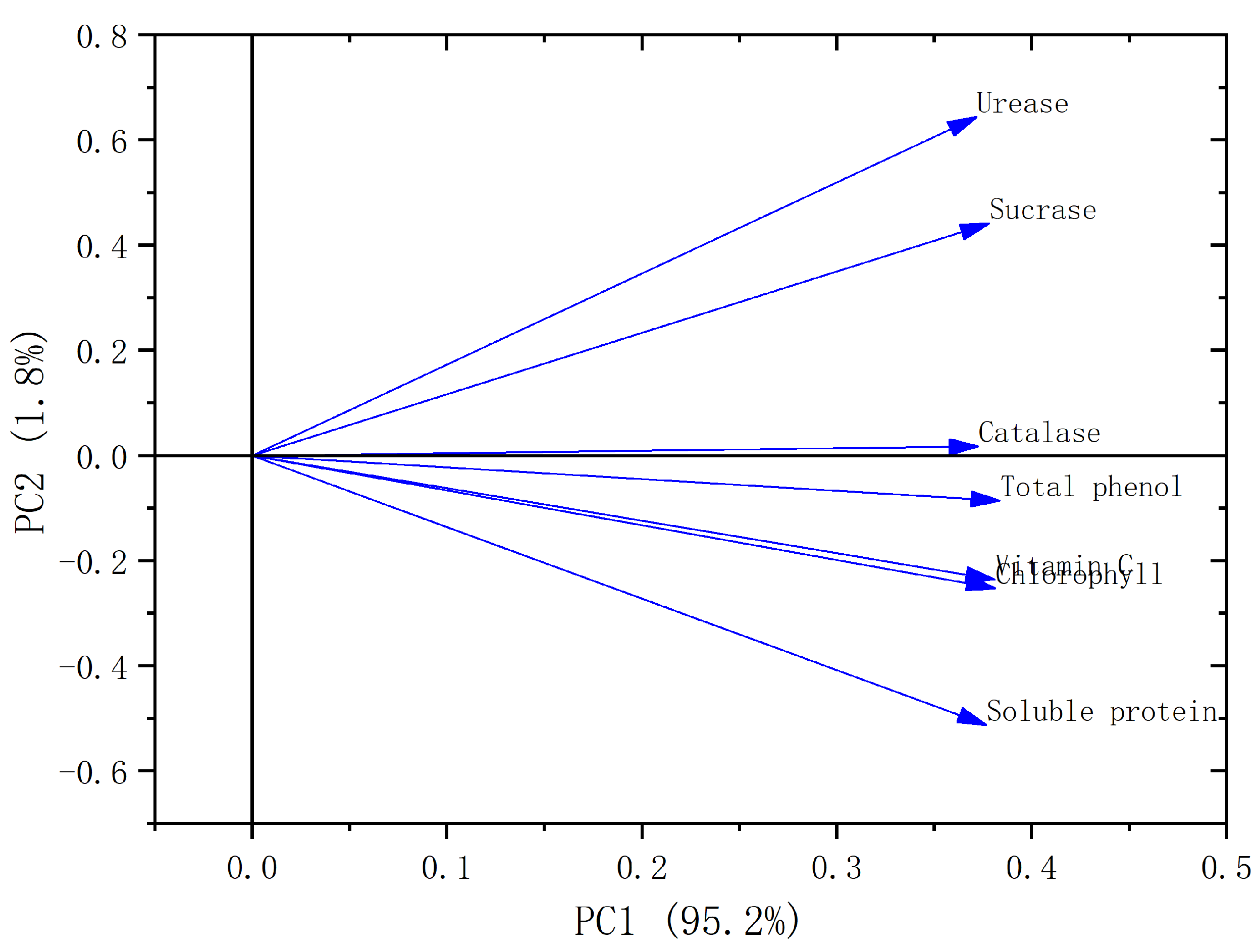 Horticulturae 11 00321 g008