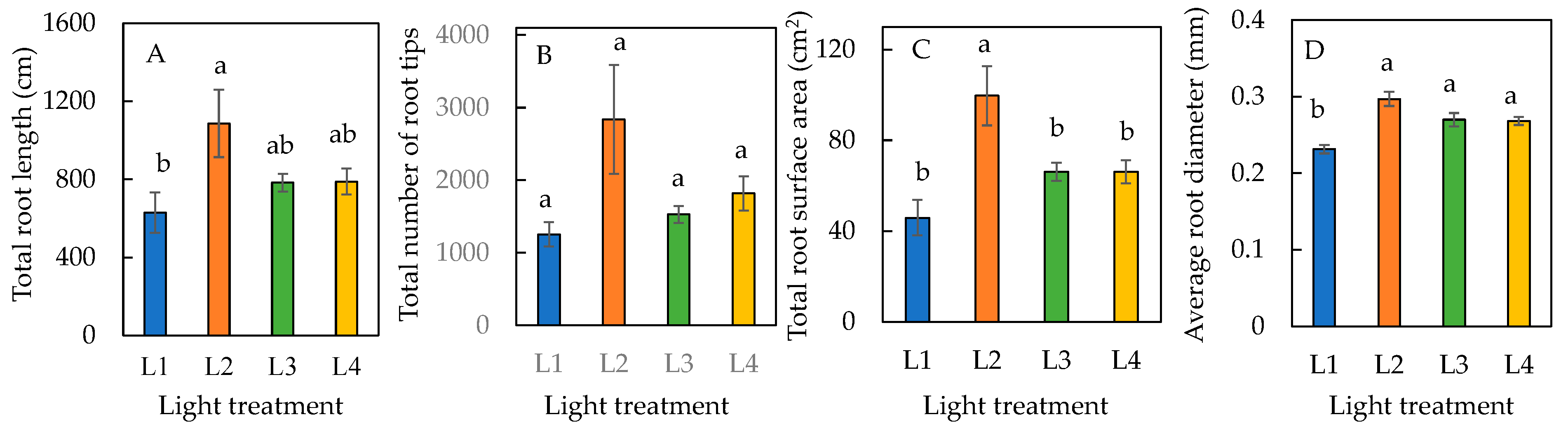 Horticulturae 11 00324 g004
