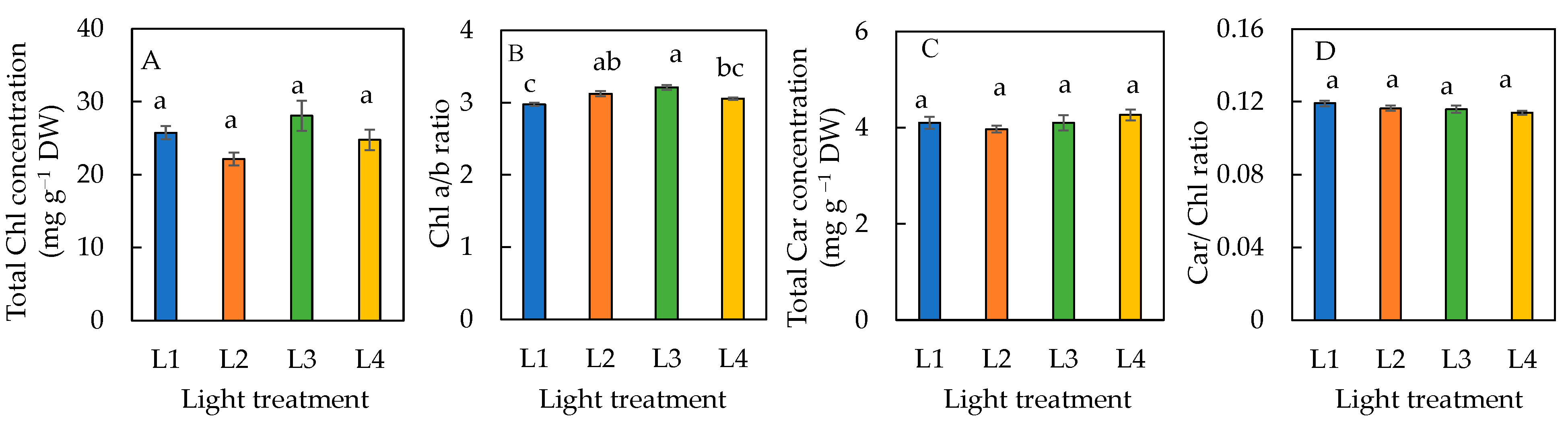 Horticulturae 11 00324 g005