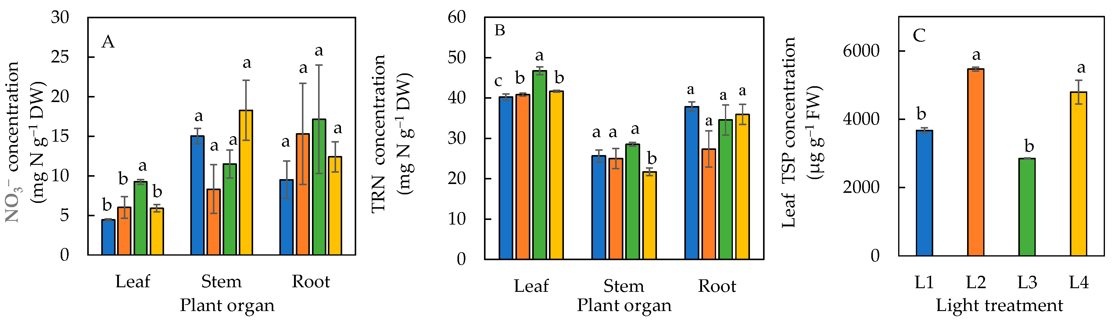 Horticulturae 11 00324 g007