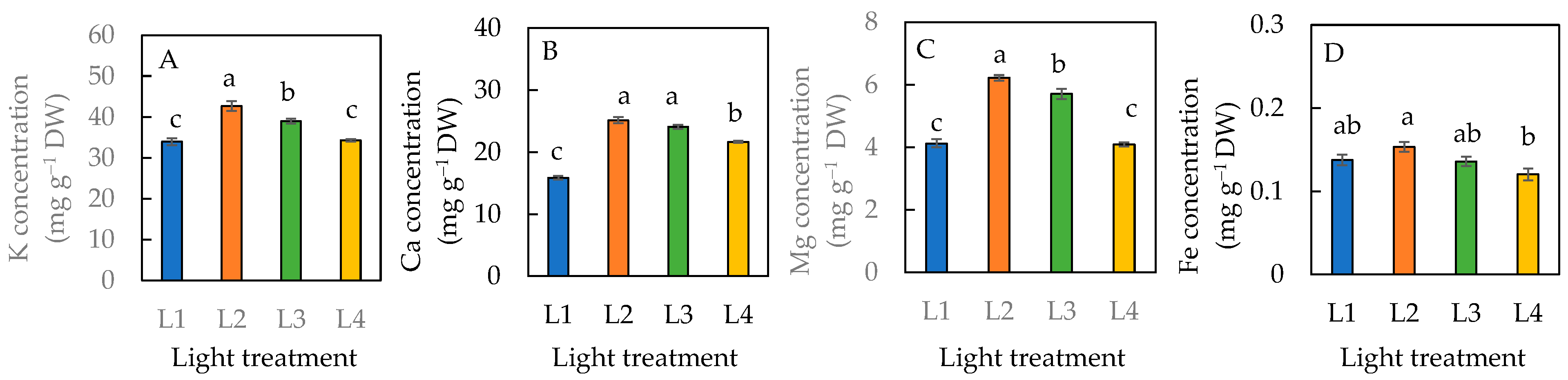 Horticulturae 11 00324 g009