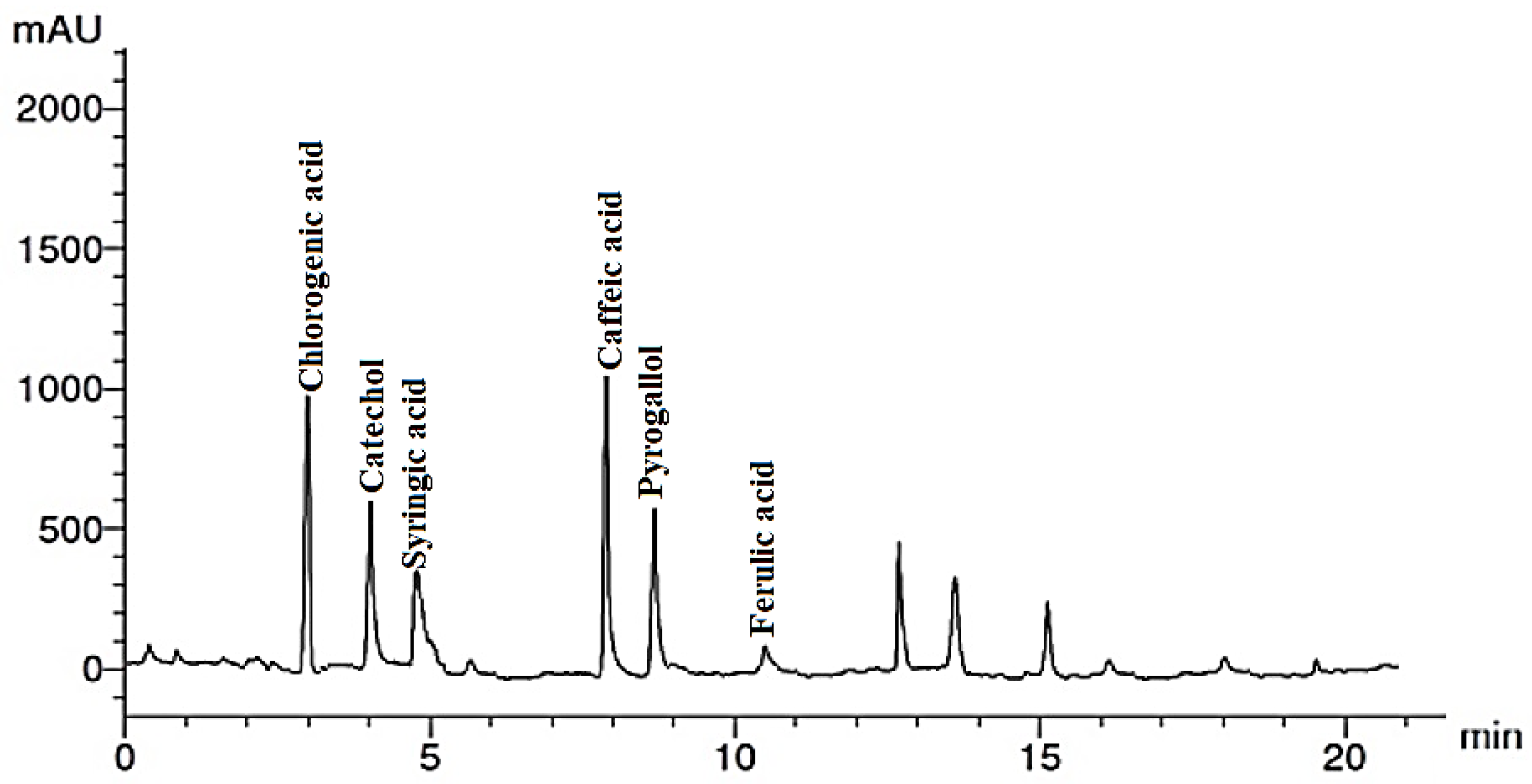 Horticulturae 11 00328 g001