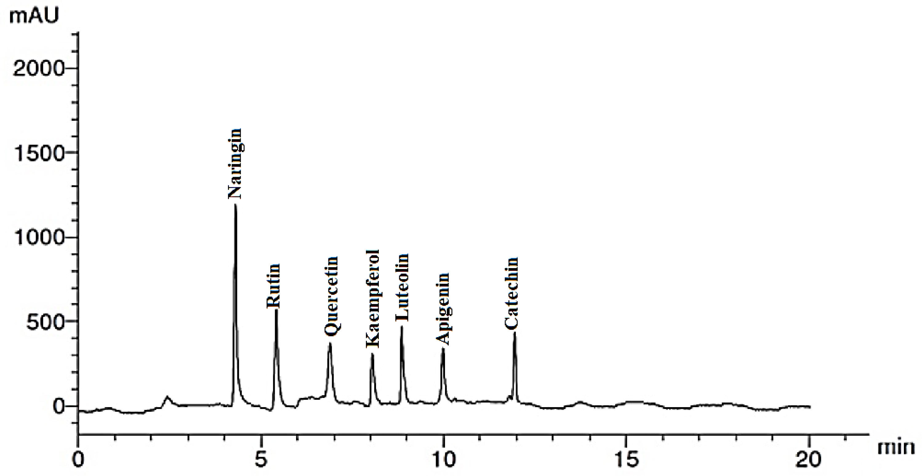 Horticulturae 11 00328 g002