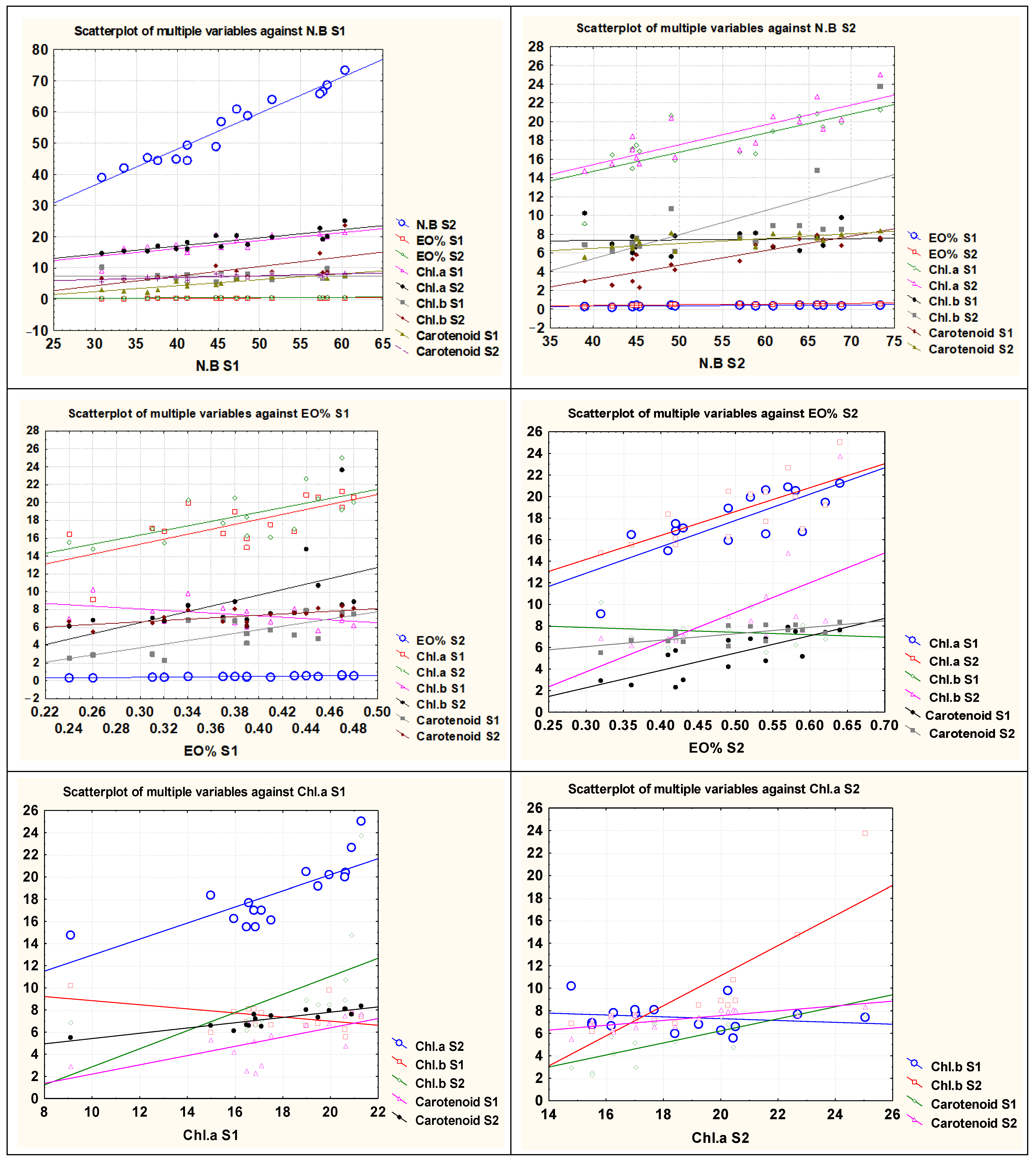 Horticulturae 11 00328 g003b