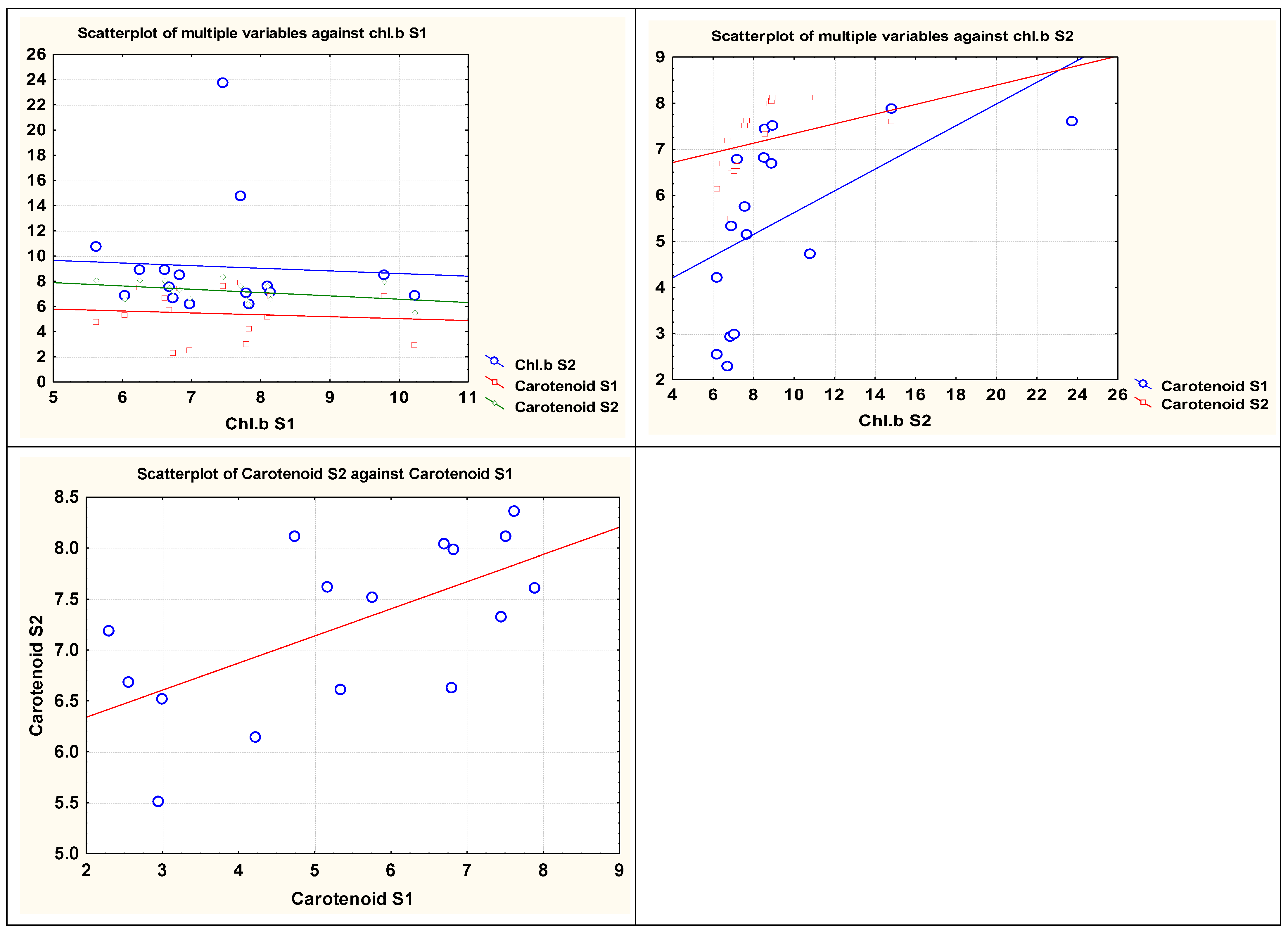 Horticulturae 11 00328 g003c