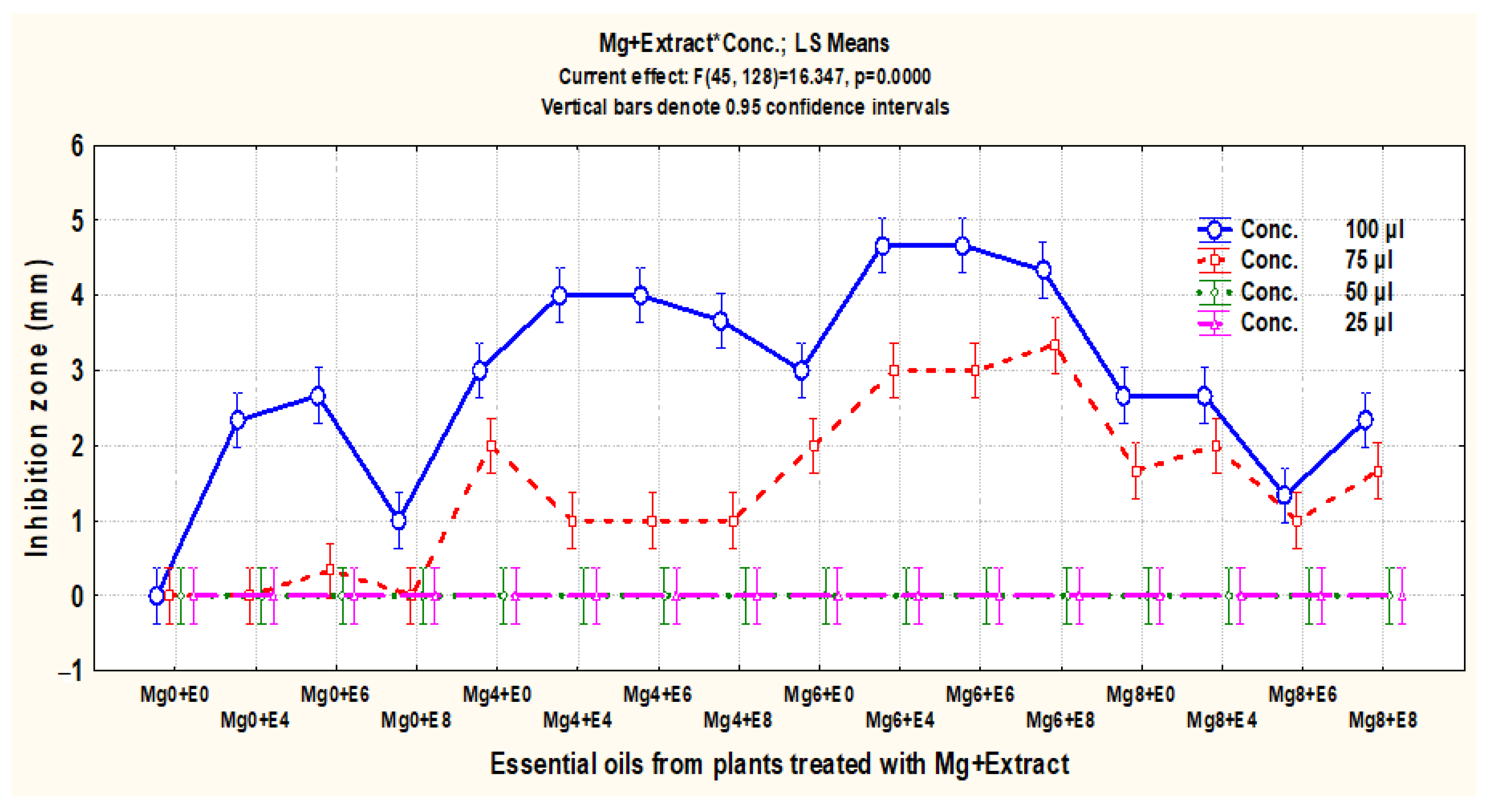 Horticulturae 11 00328 g004