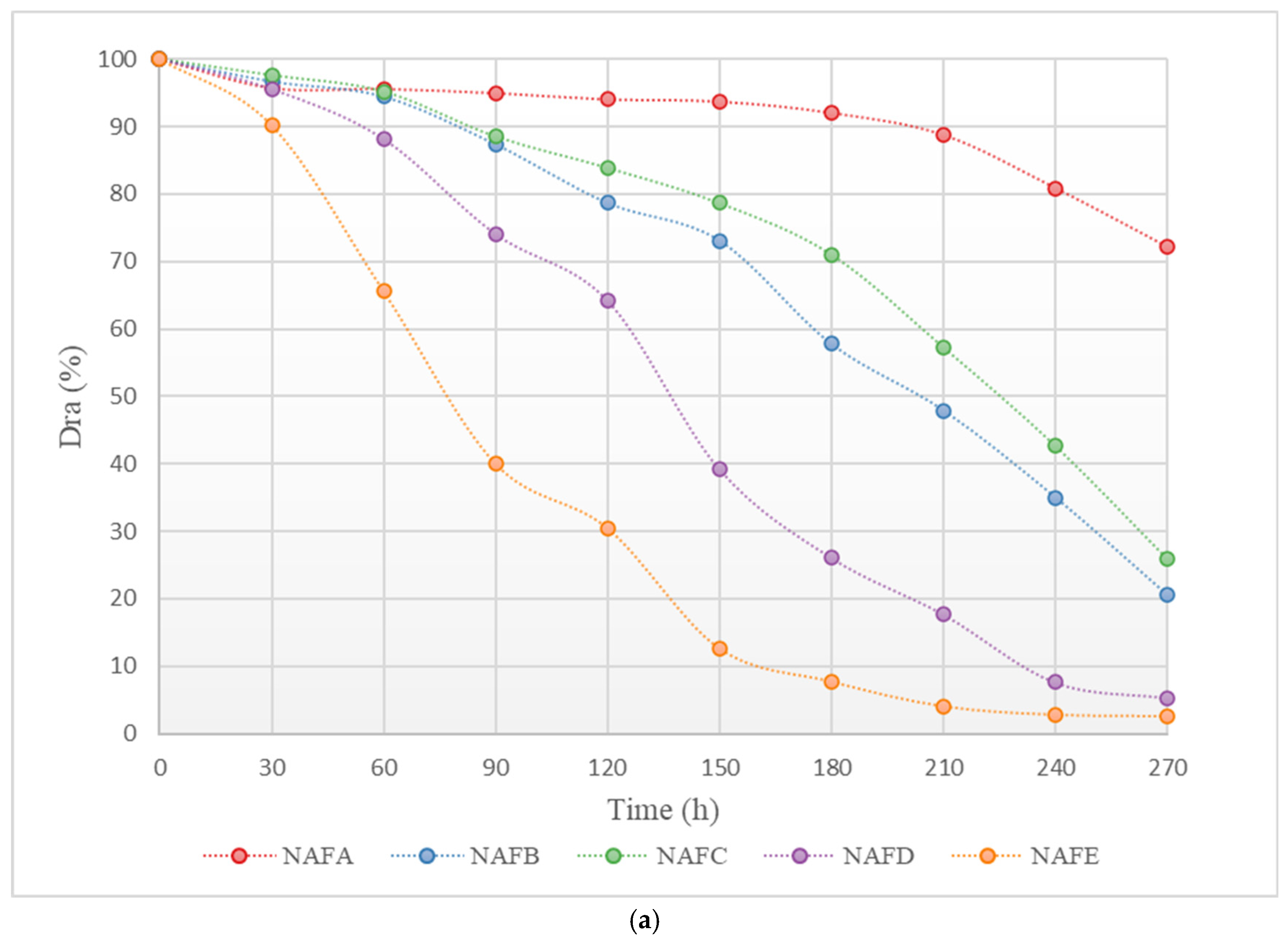 Horticulturae 11 00333 g003a