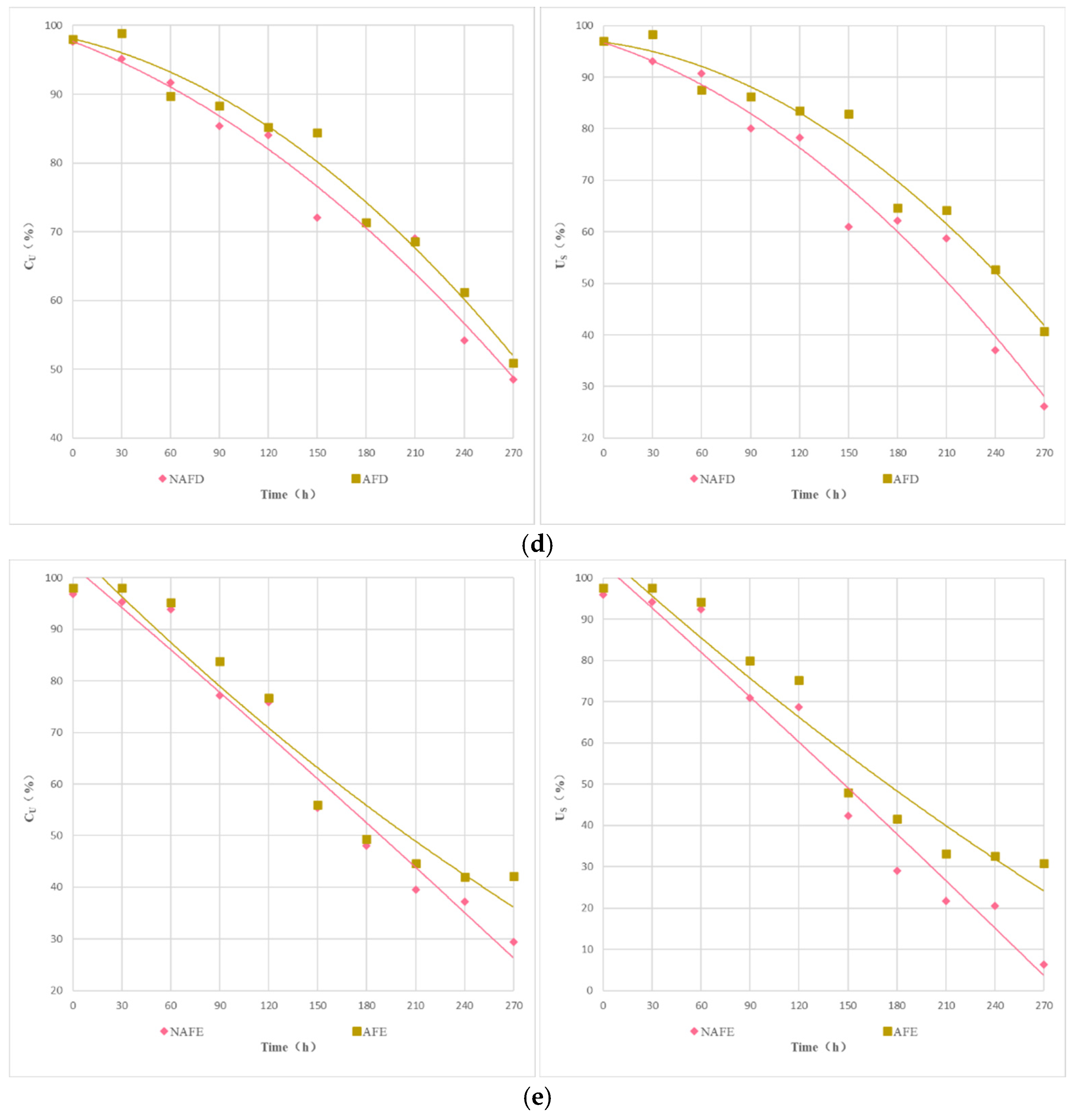 Horticulturae 11 00333 g005b