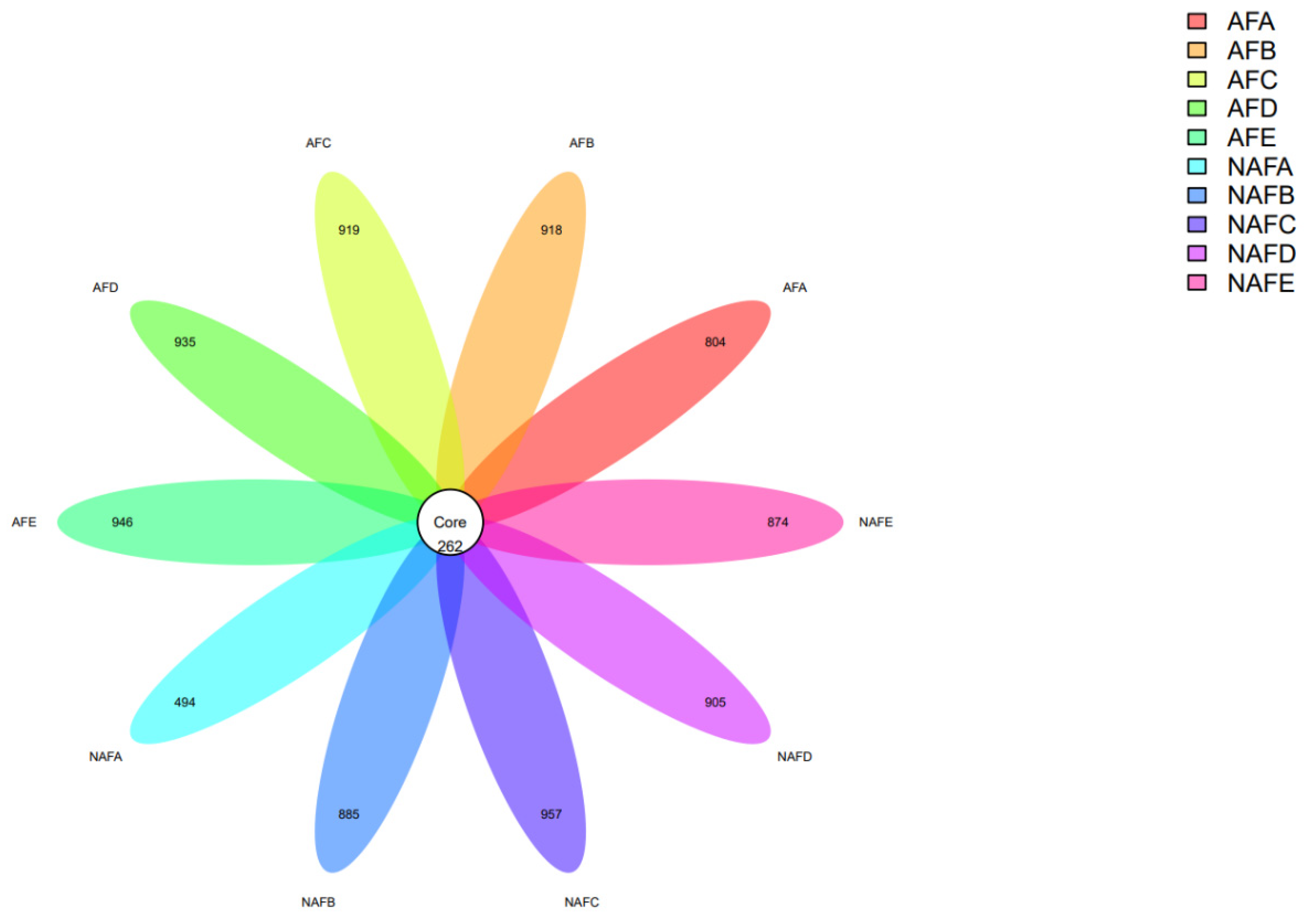Horticulturae 11 00333 g008
