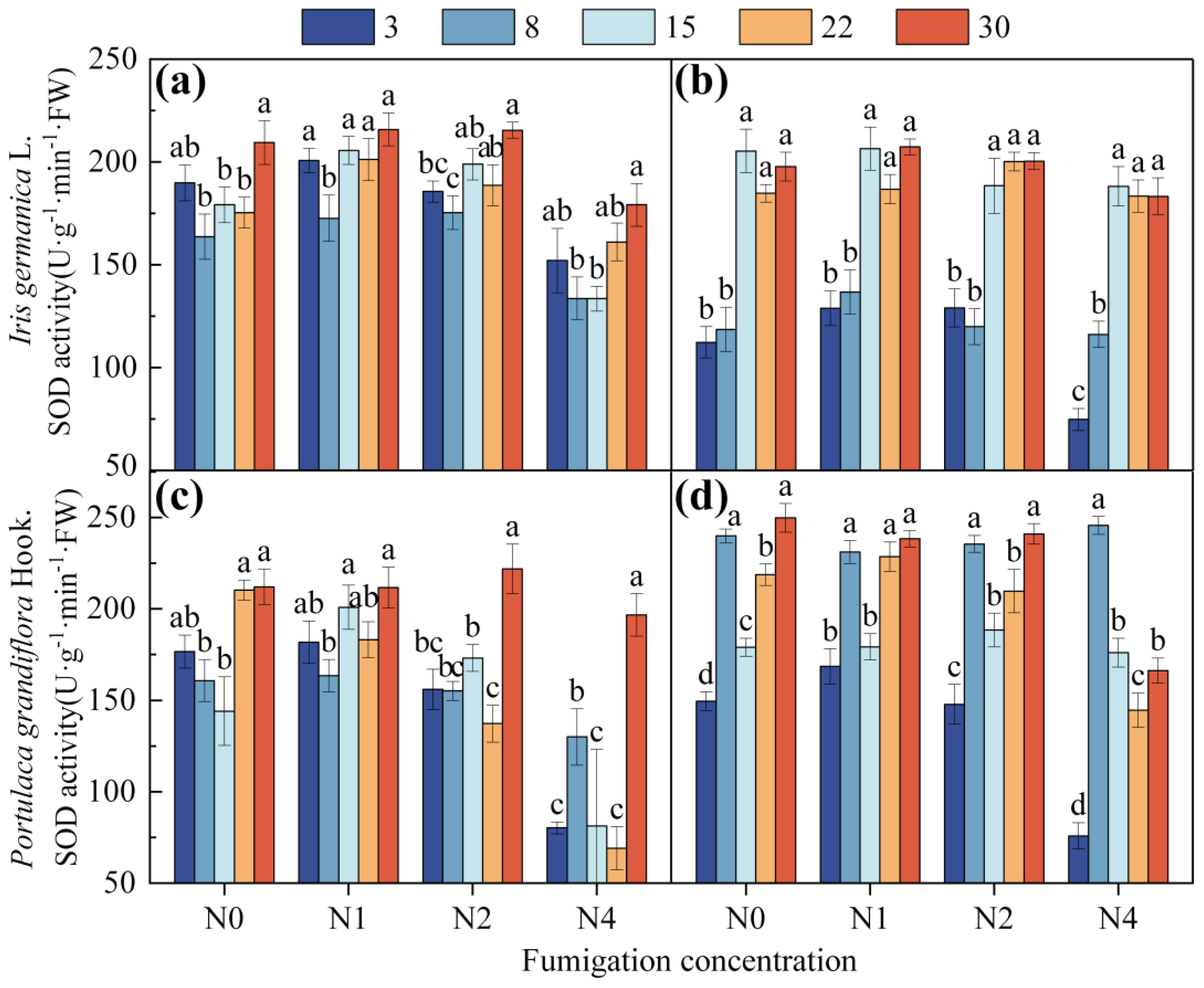 Horticulturae 11 00337 g002