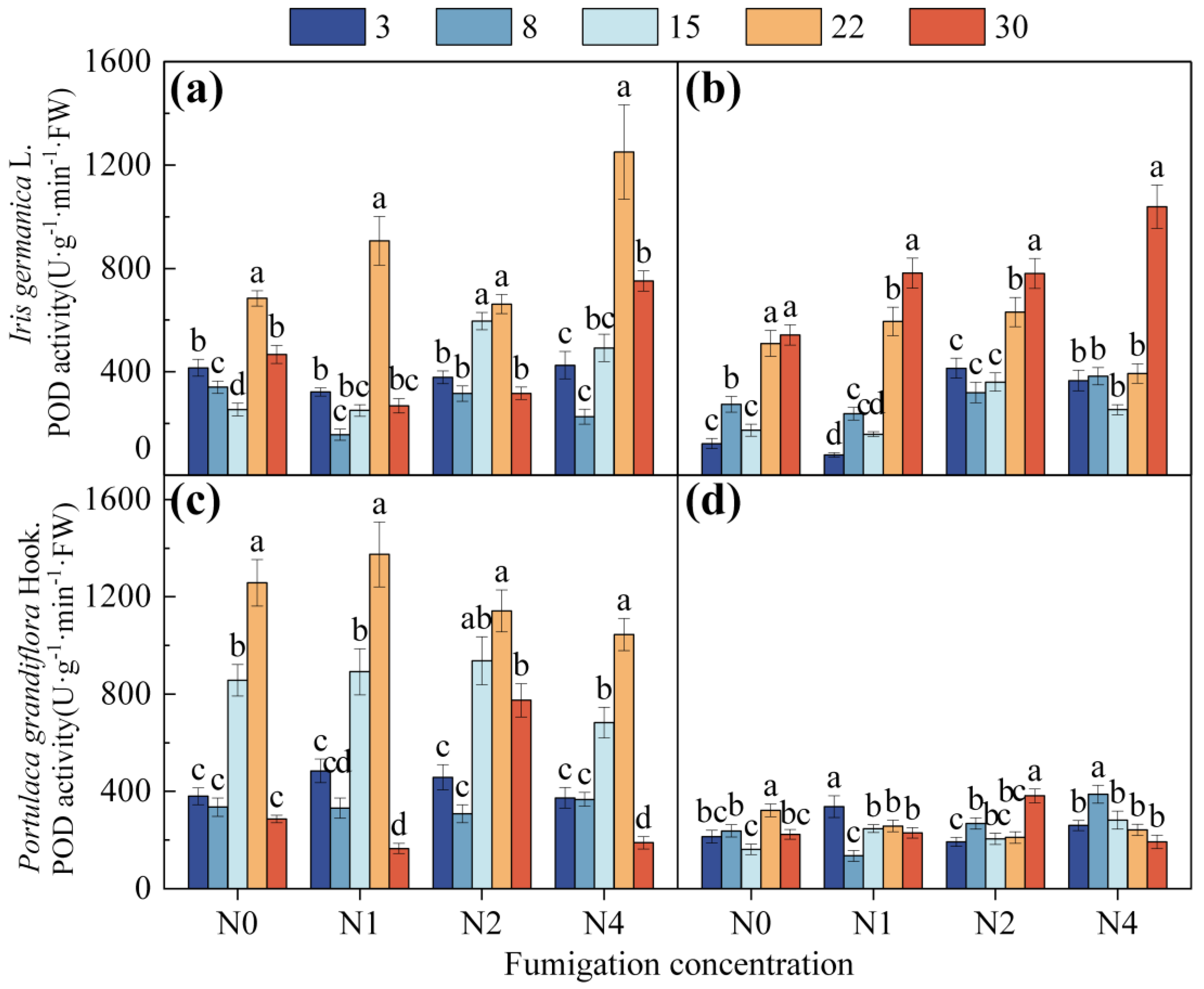 Horticulturae 11 00337 g003