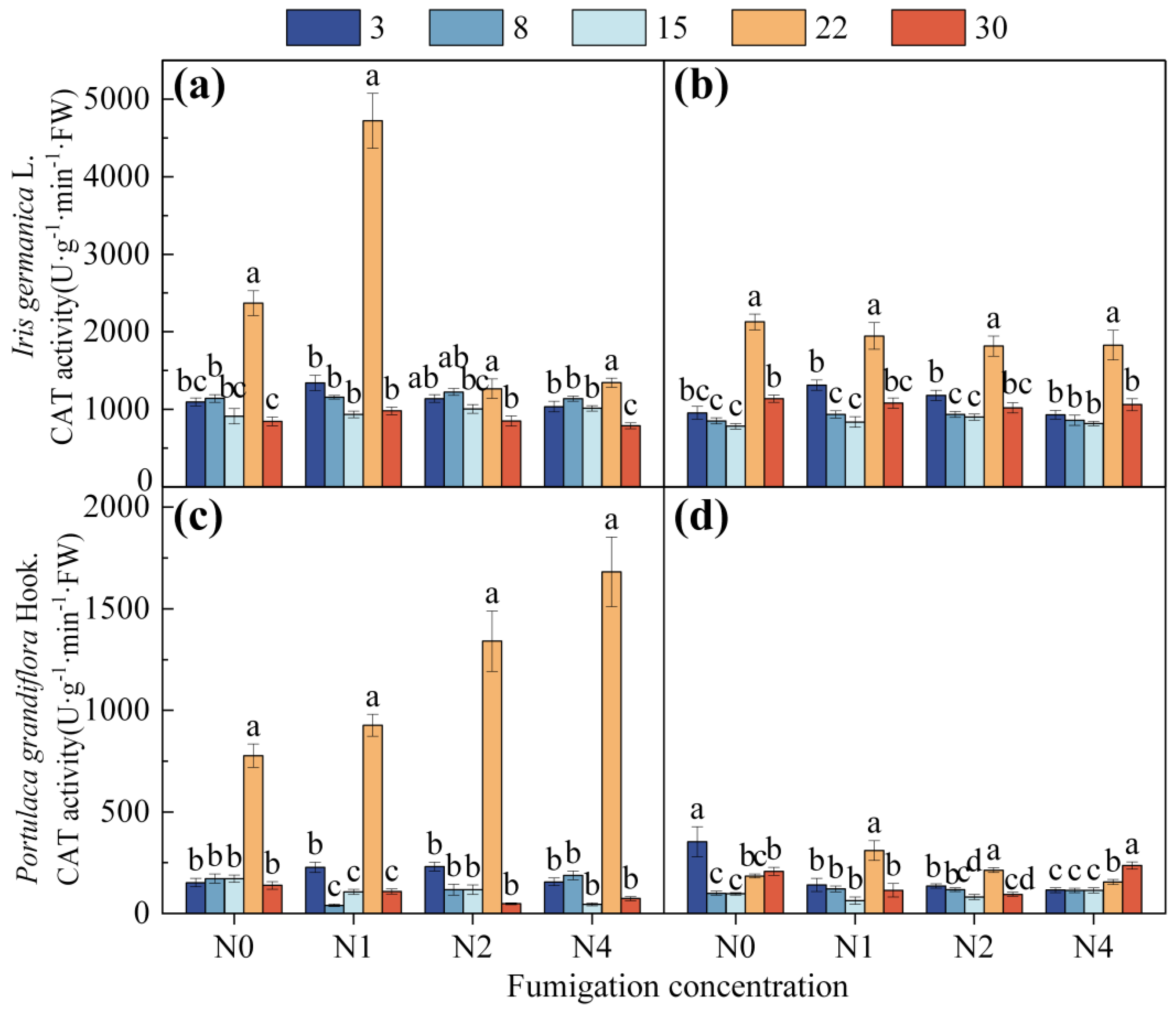 Horticulturae 11 00337 g004