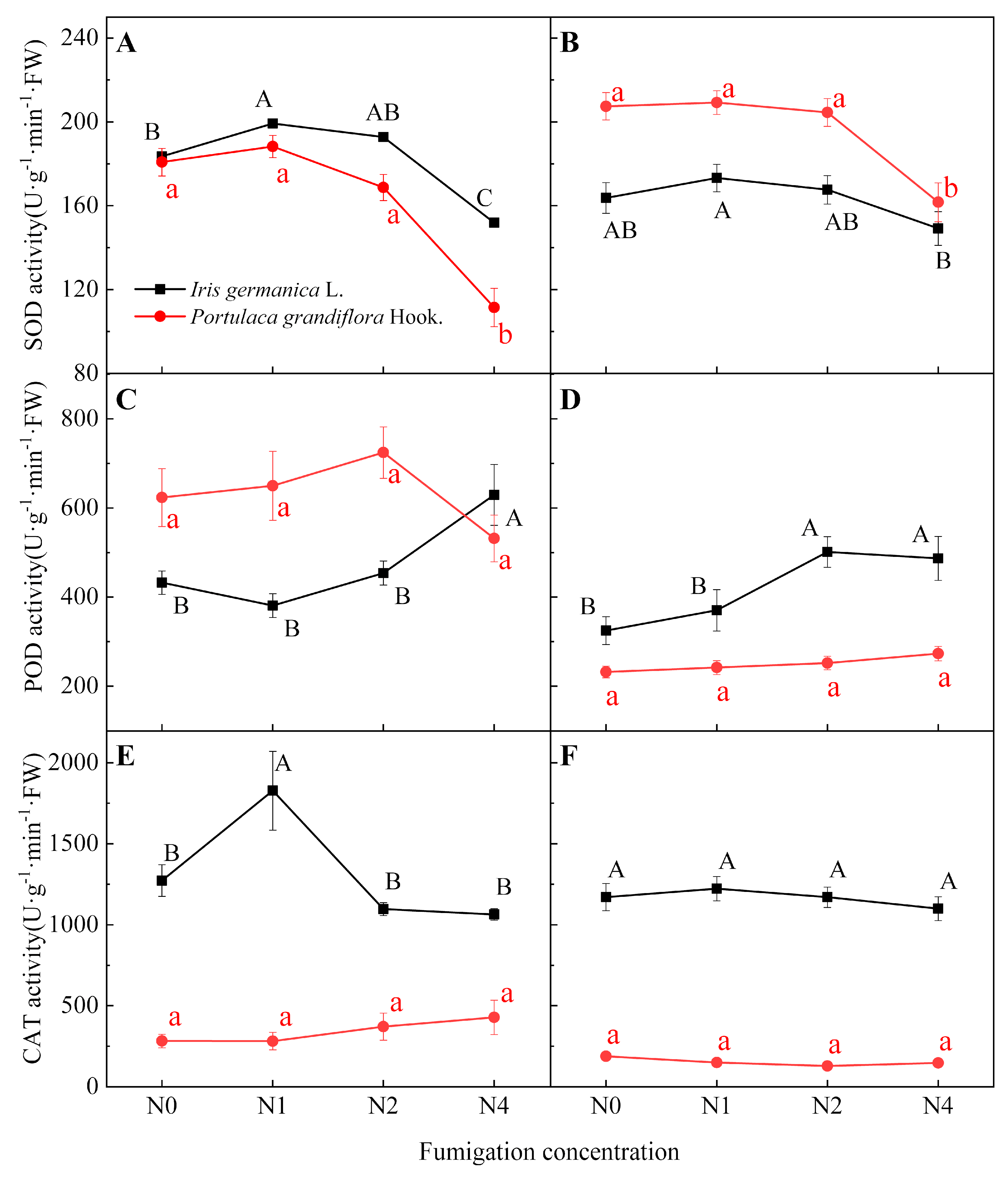 Horticulturae 11 00337 g005