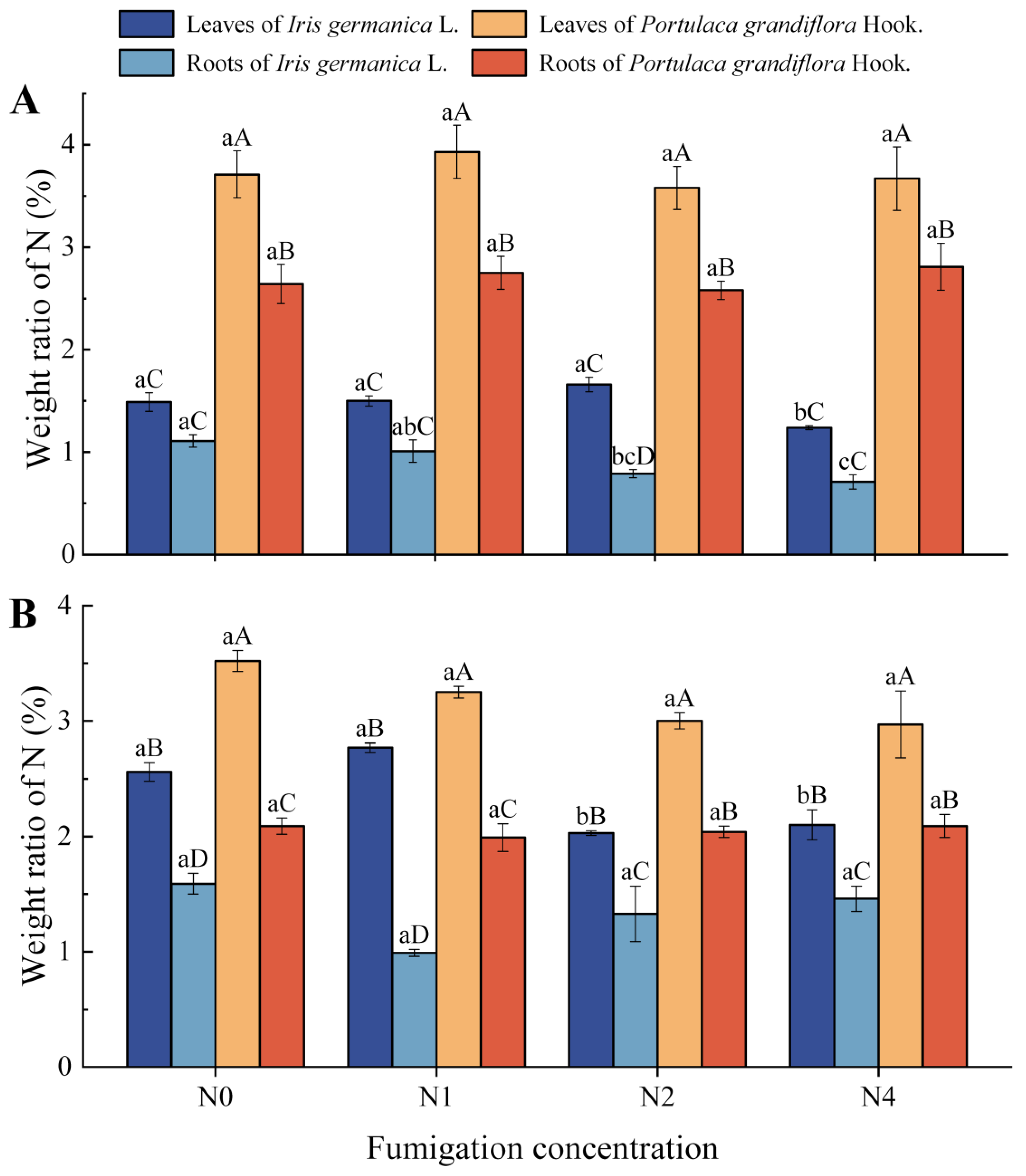 Horticulturae 11 00337 g006
