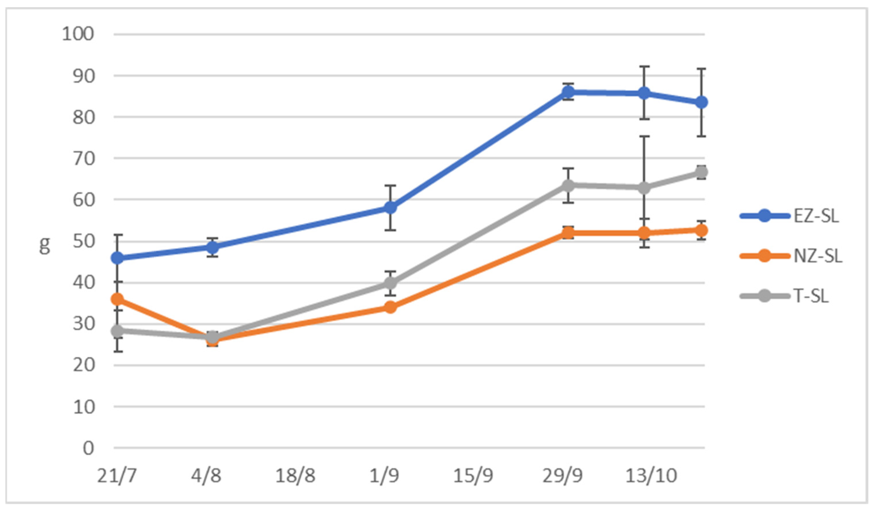 Horticulturae 11 00338 g005