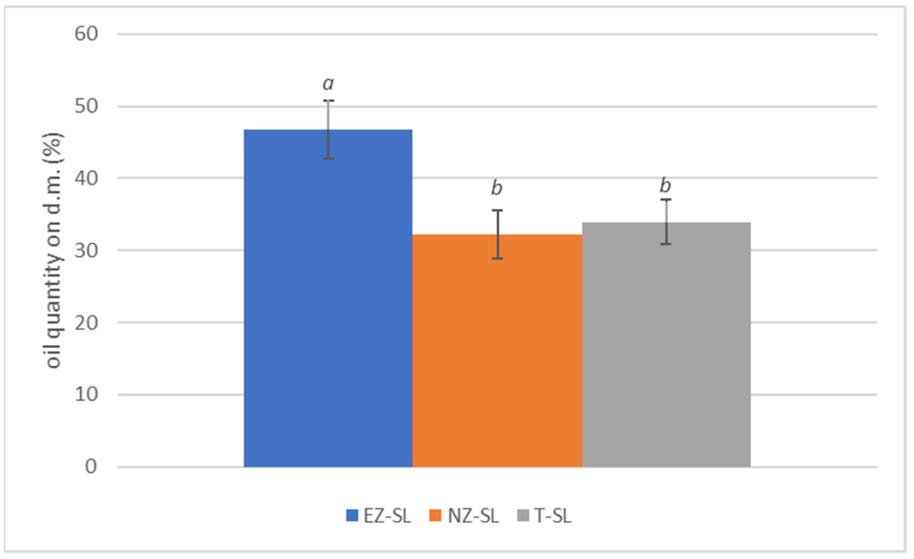 Horticulturae 11 00338 g006