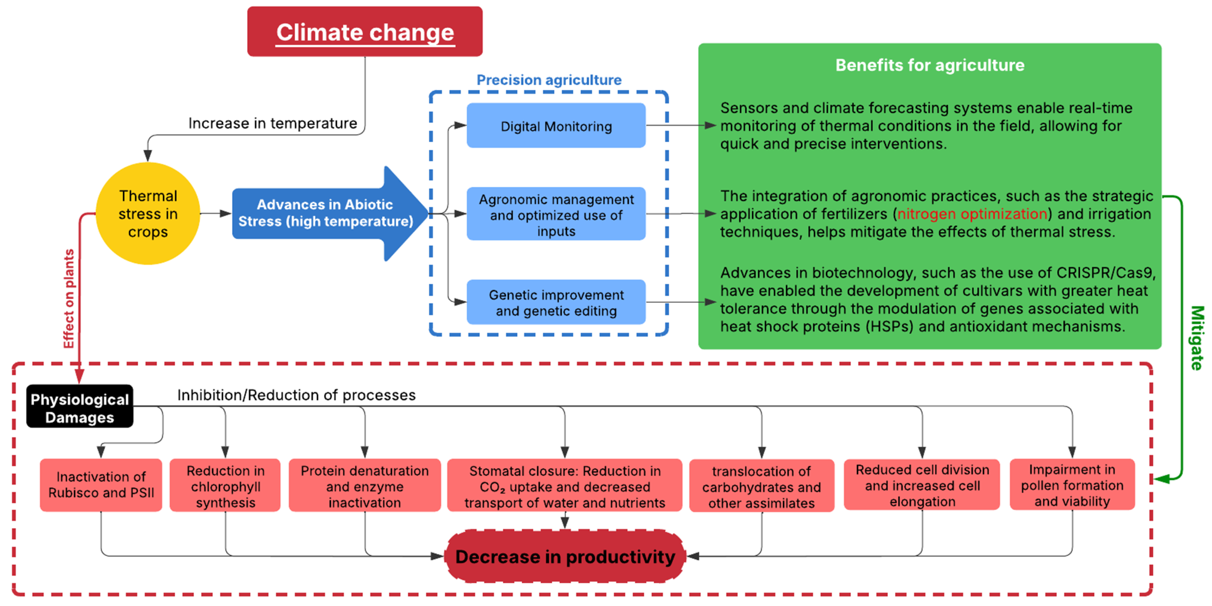Horticulturae 11 00350 g001