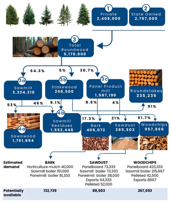 Horticulturae 11 00378 g001